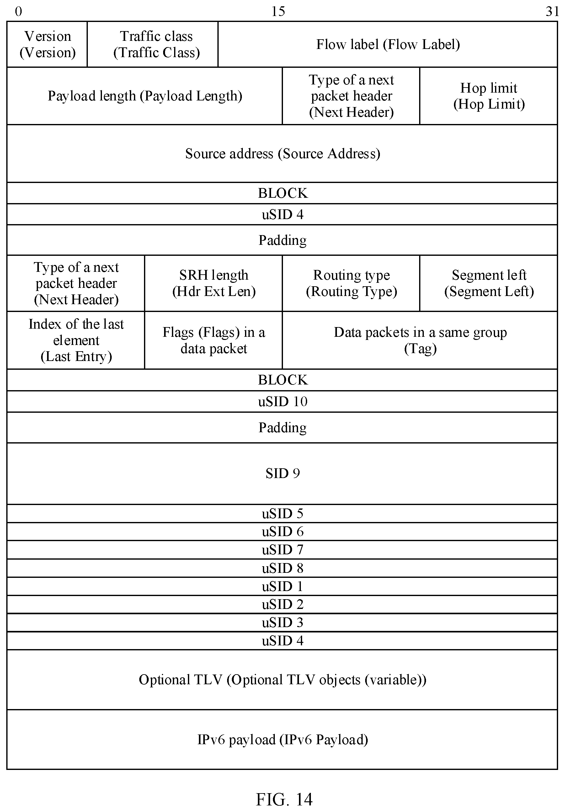 Patent US12328260 Figure 12 – Method for forwarding packet in SR network, device, and system
