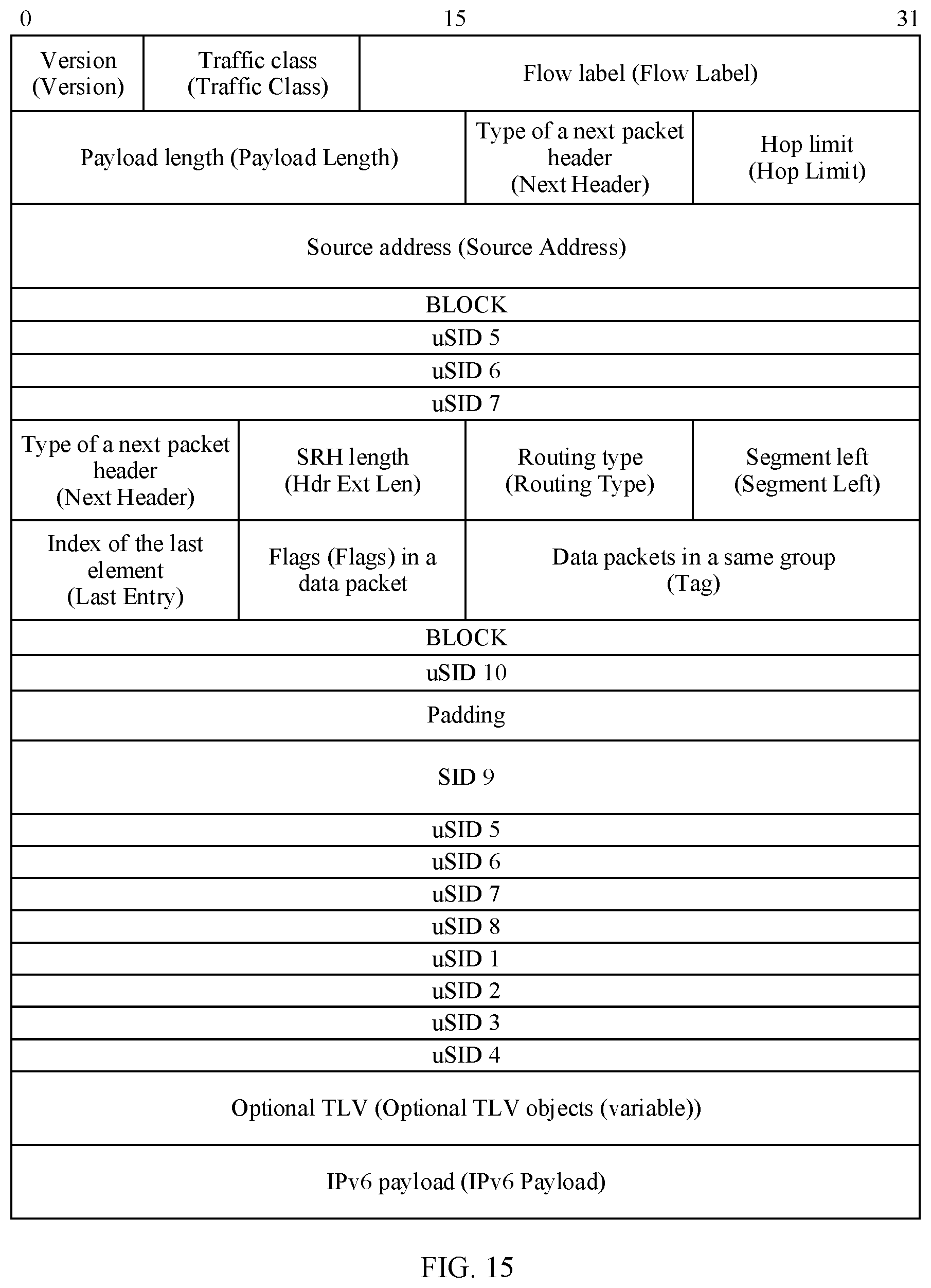 Patent US12328260 Figure 13 – Method for forwarding packet in SR network, device, and system