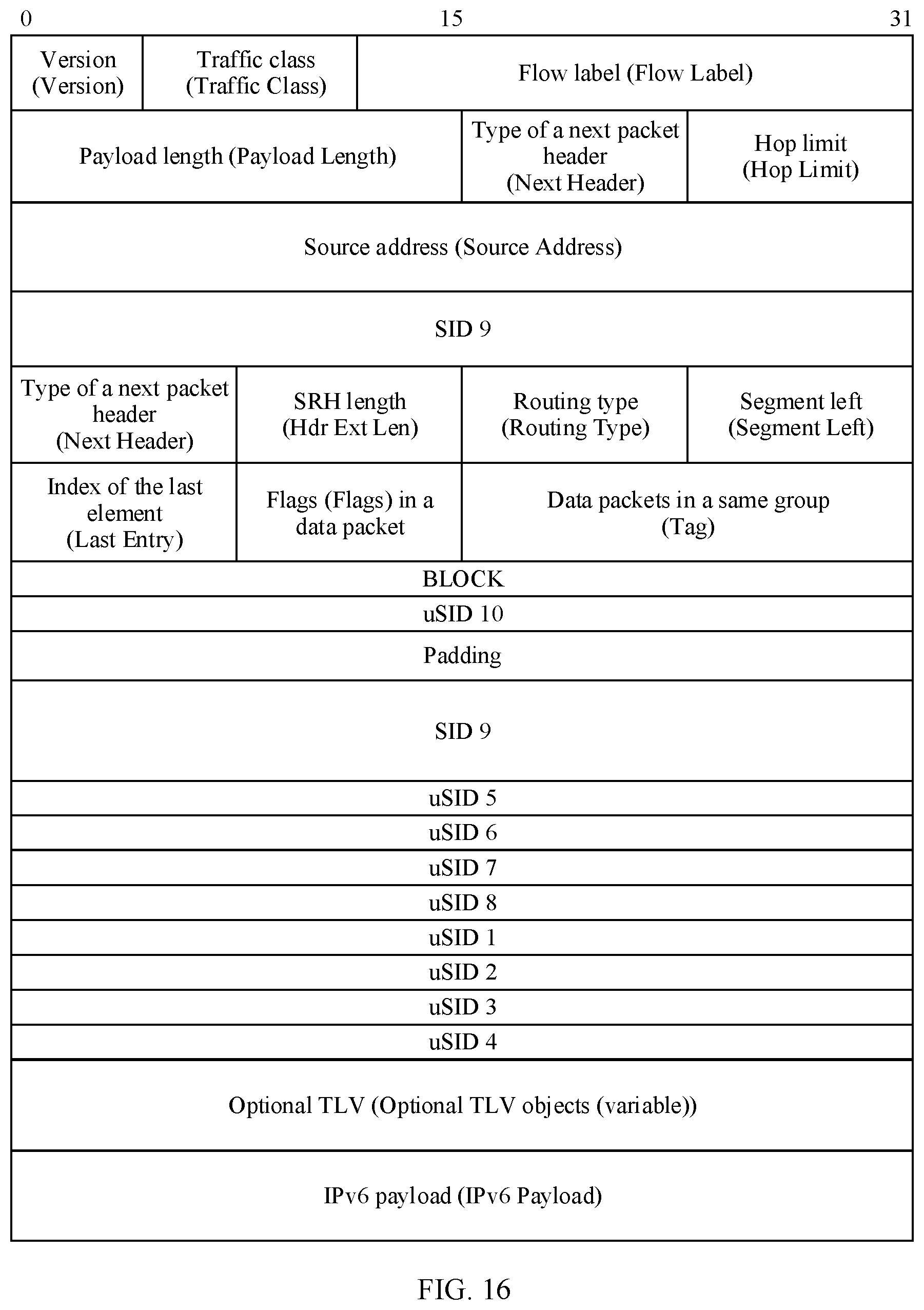 Patent US12328260 Figure 14 – Method for forwarding packet in SR network, device, and system