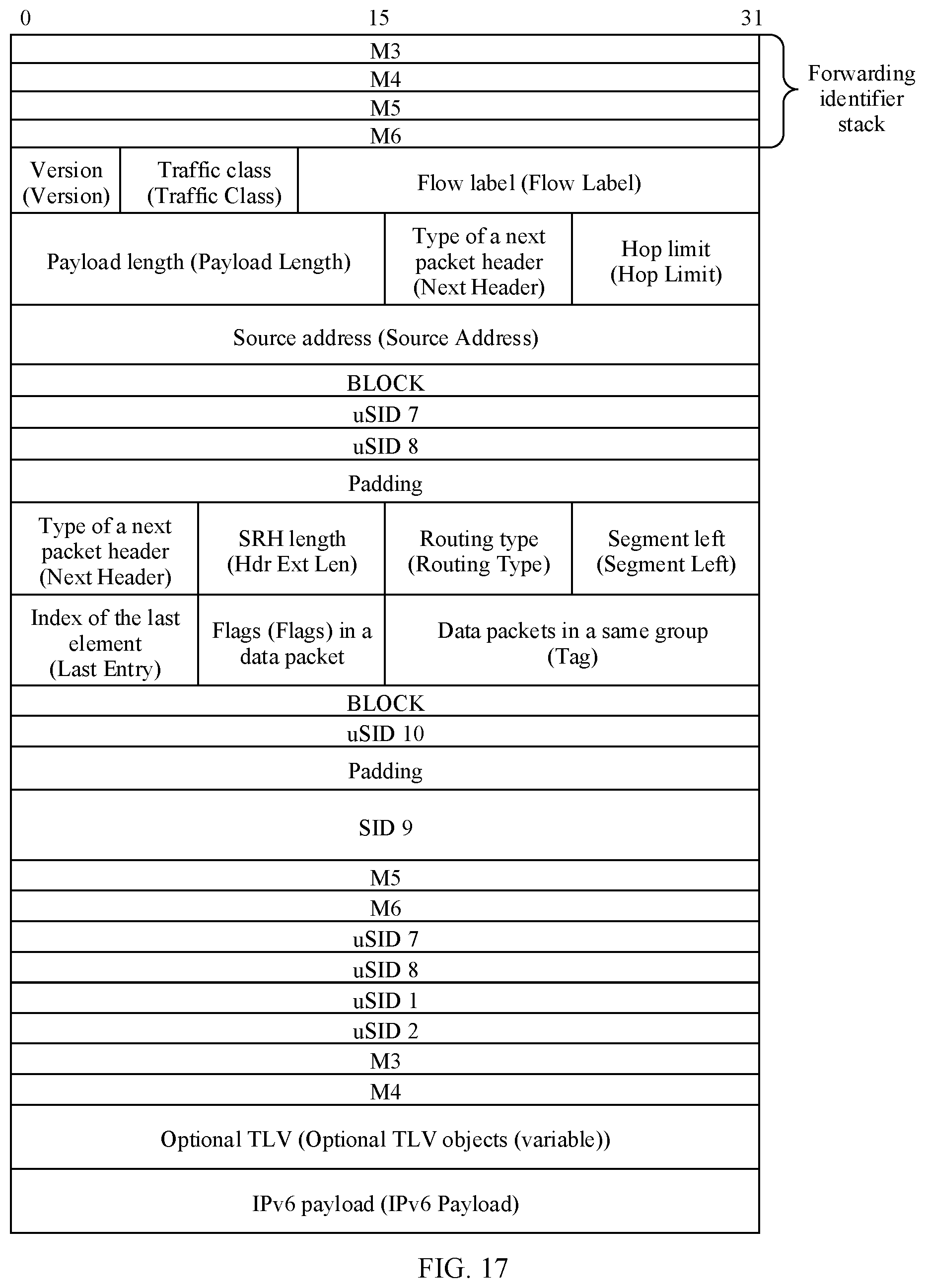 Patent US12328260 Figure 15 – Method for forwarding packet in SR network, device, and system
