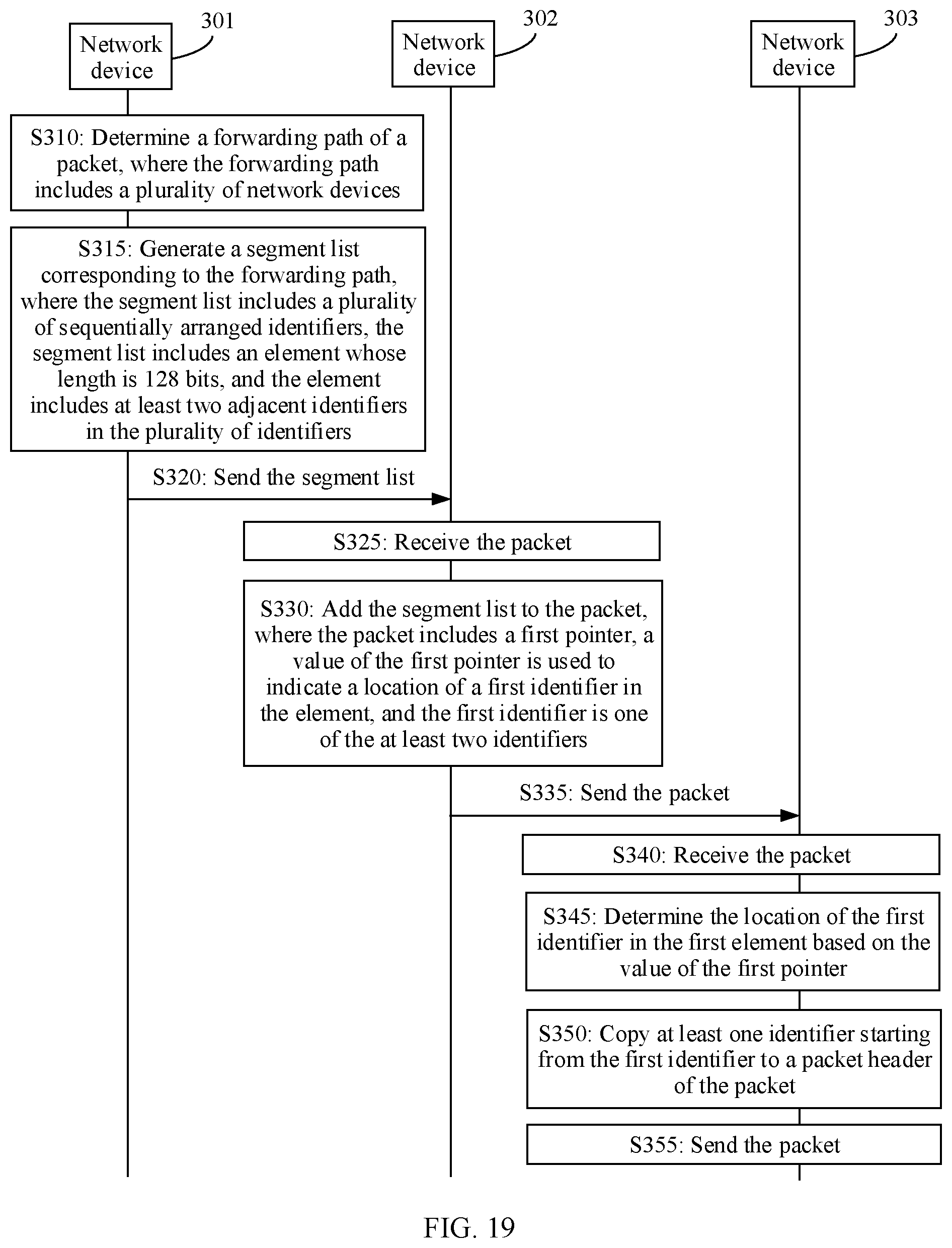 Patent US12328260 Figure 17 – Method for forwarding packet in SR network, device, and system