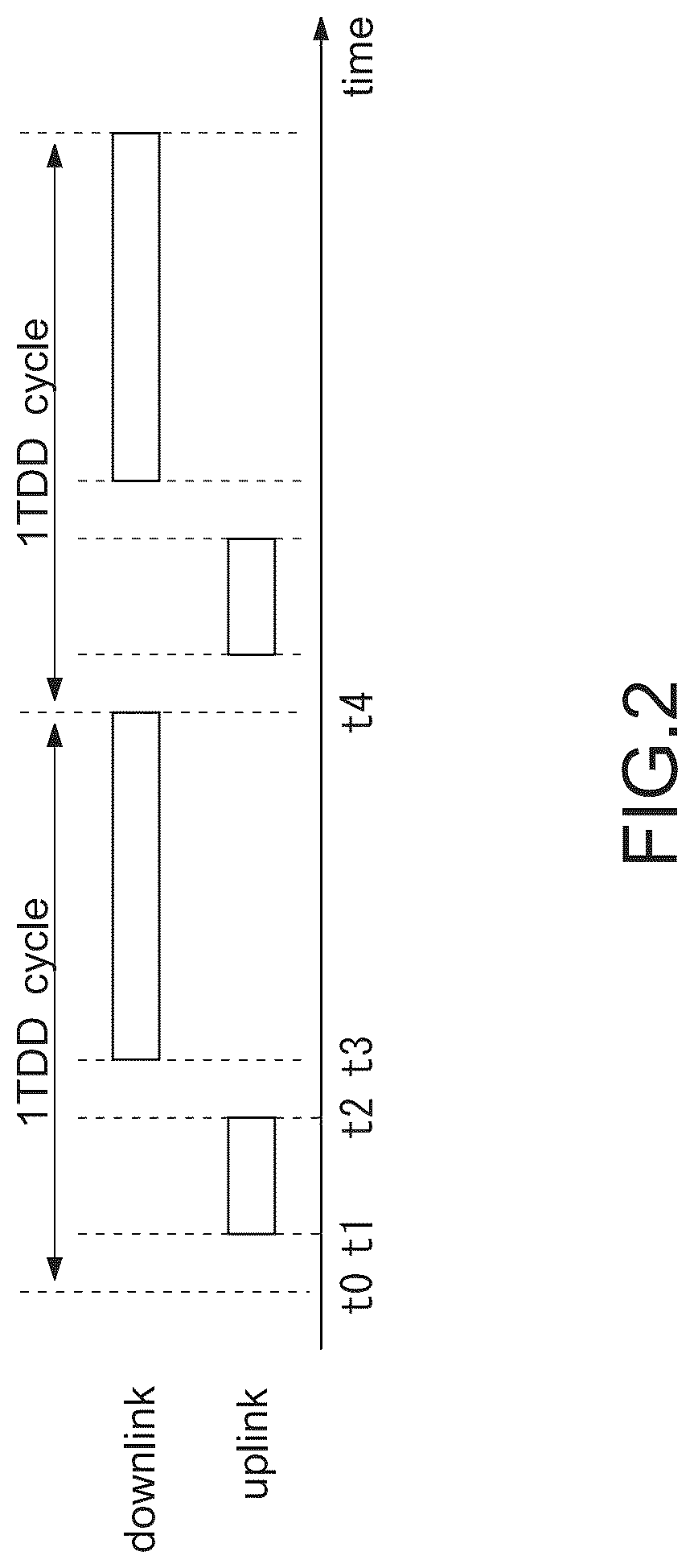 Patent US12328261 Figure 2 – Transmission apparatus, communications system, and information transmission method with PAM-4 modulation