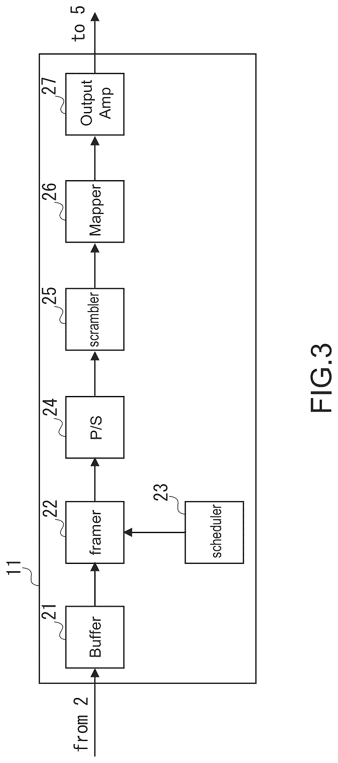 Patent US12328261 Figure 3 – Transmission apparatus, communications system, and information transmission method with PAM-4 modulation