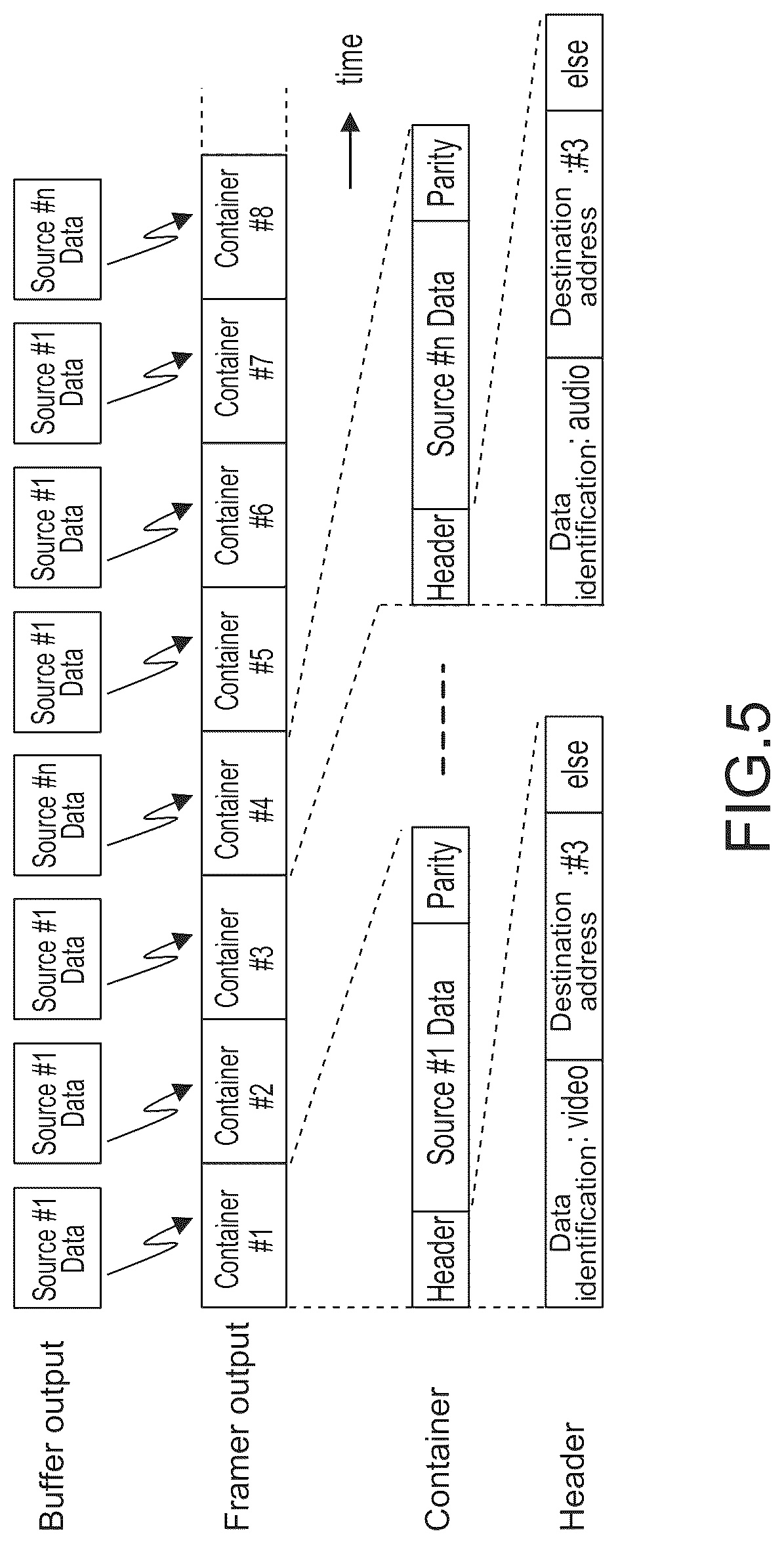Patent US12328261 Figure 5 – Transmission apparatus, communications system, and information transmission method with PAM-4 modulation