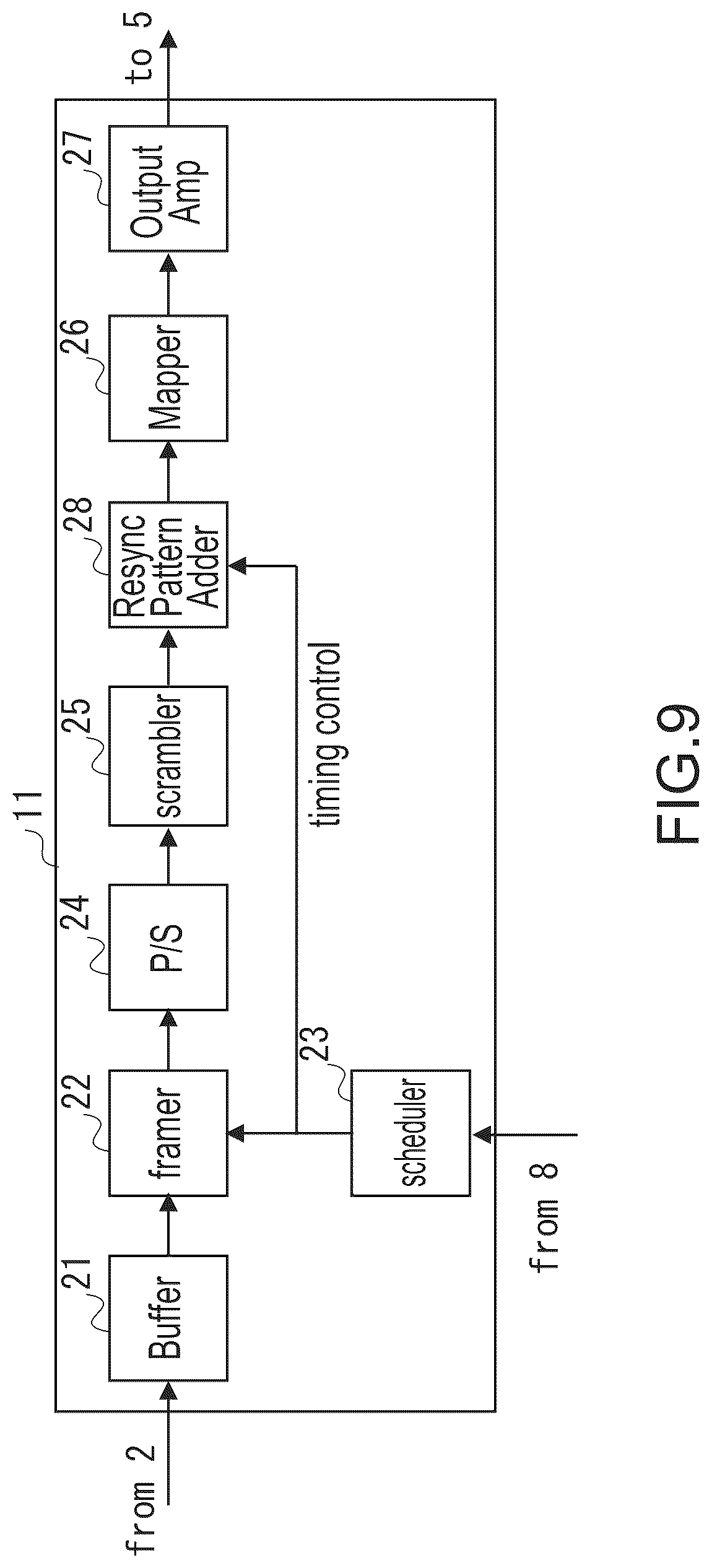 Patent US12328261 Figure 10 – Transmission apparatus, communications system, and information transmission method with PAM-4 modulation