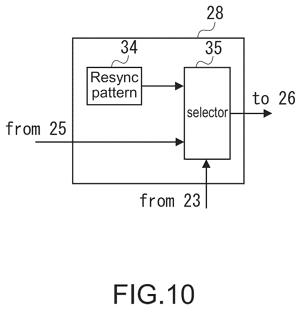 Patent US12328261 Figure 11 – Transmission apparatus, communications system, and information transmission method with PAM-4 modulation