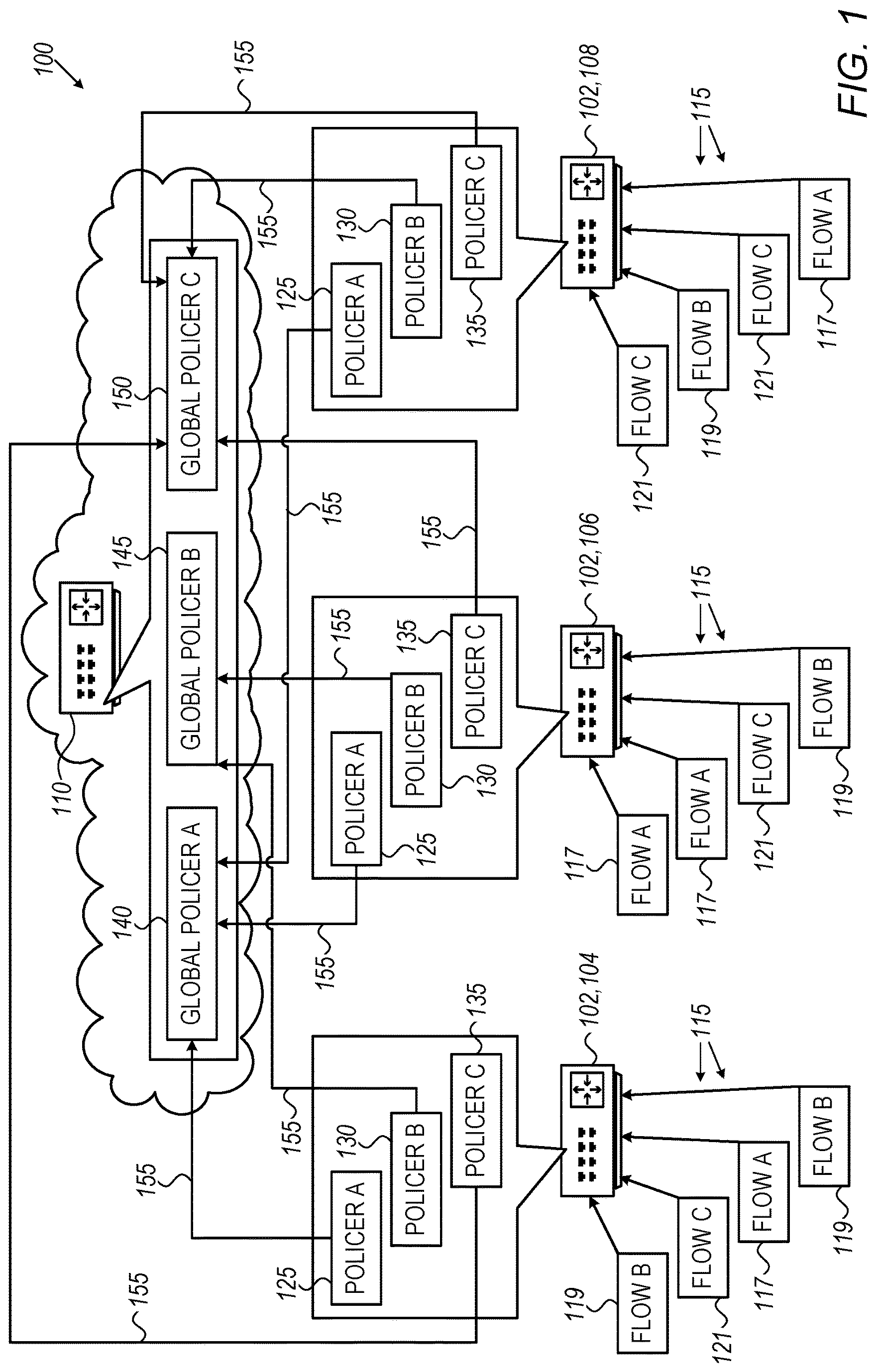 Patent US12328262 Figure 1 – Global policers