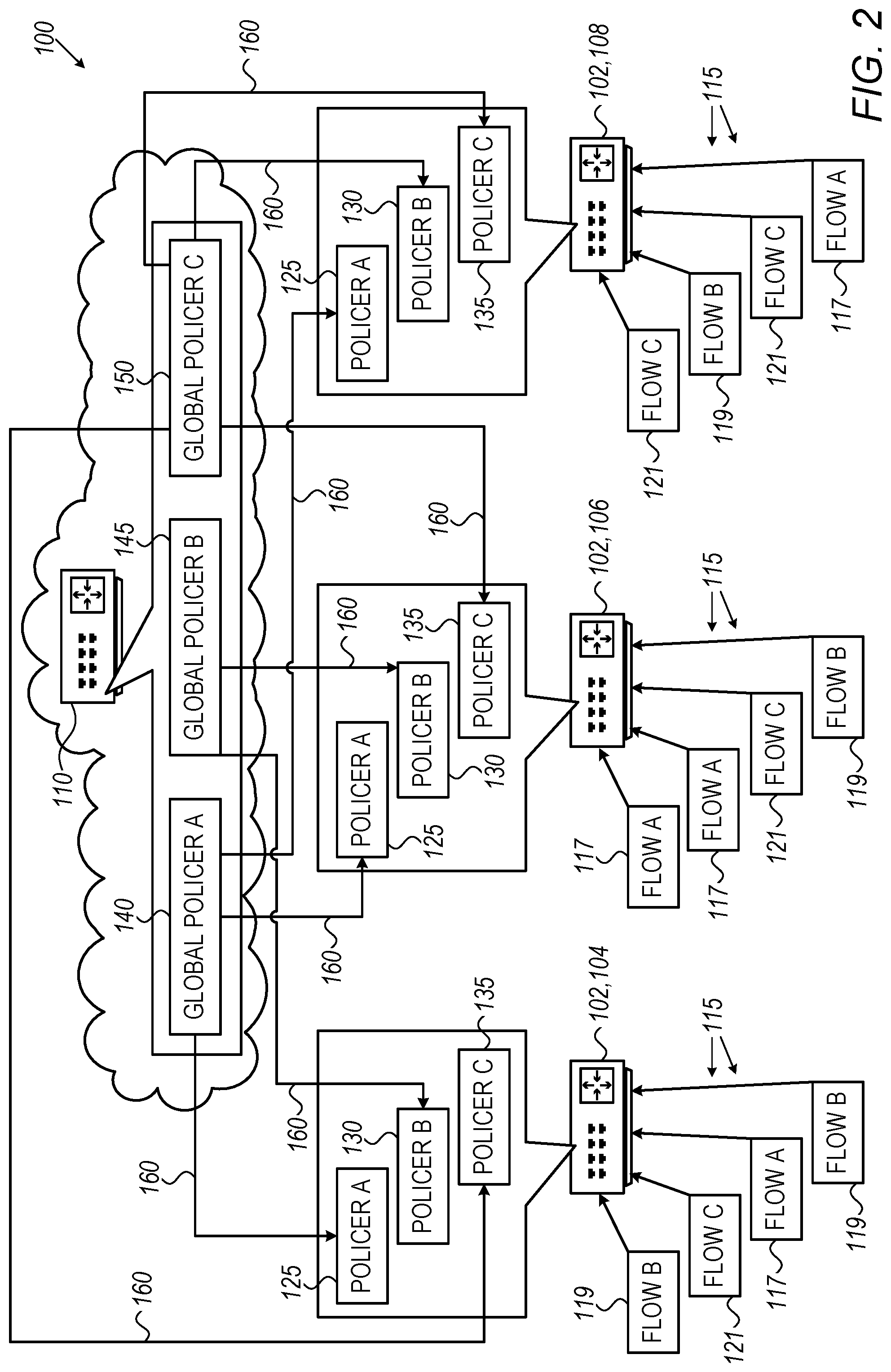 Patent US12328262 Figure 2 – Global policers