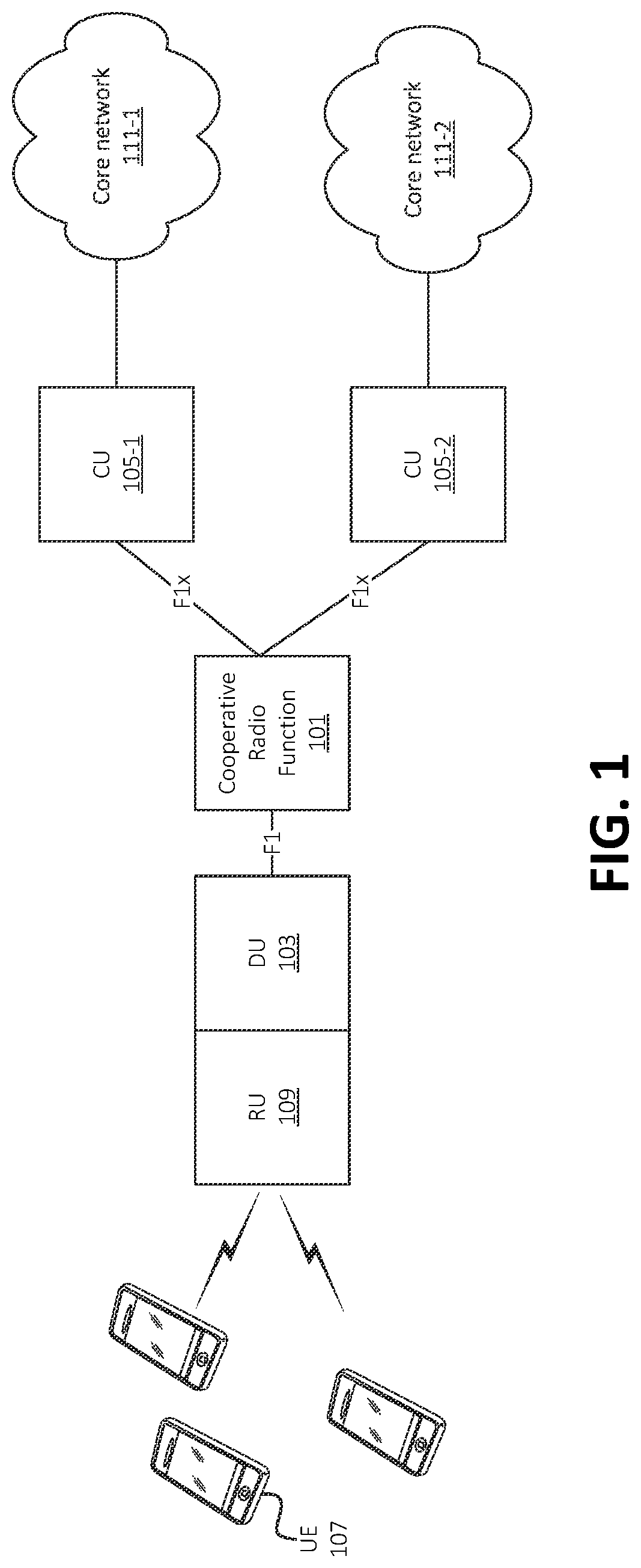 Patent US12328263 Figure 1 – Systems and methods for cooperative radio function for multiple core networks