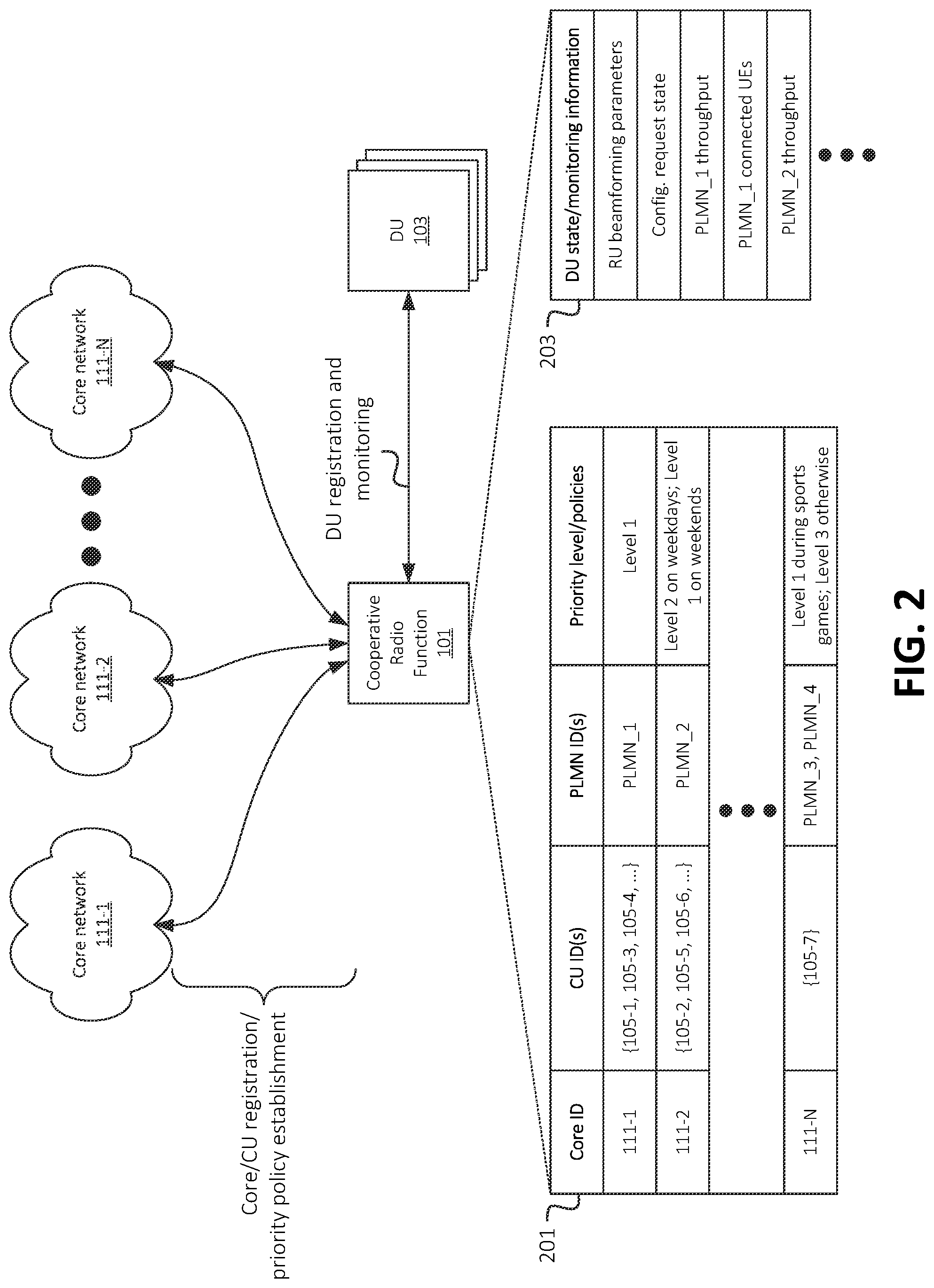Patent US12328263 Figure 2 – Systems and methods for cooperative radio function for multiple core networks