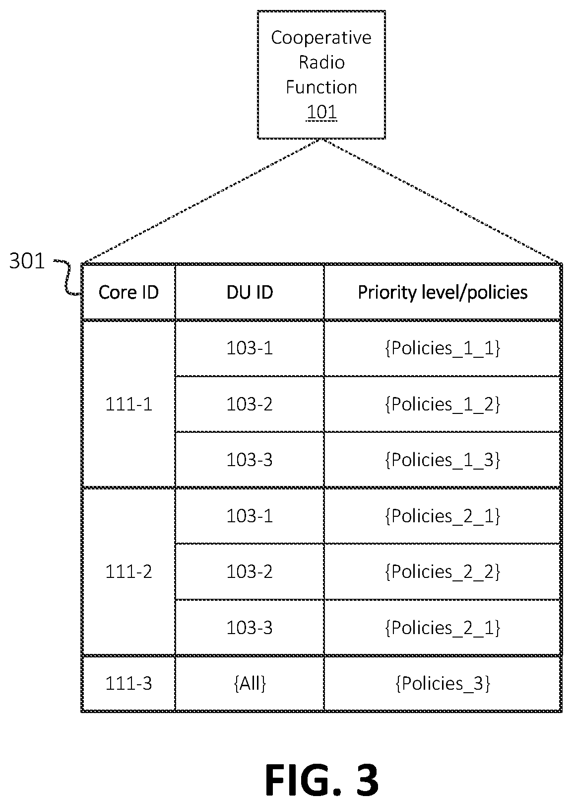 Patent US12328263 Figure 3 – Systems and methods for cooperative radio function for multiple core networks
