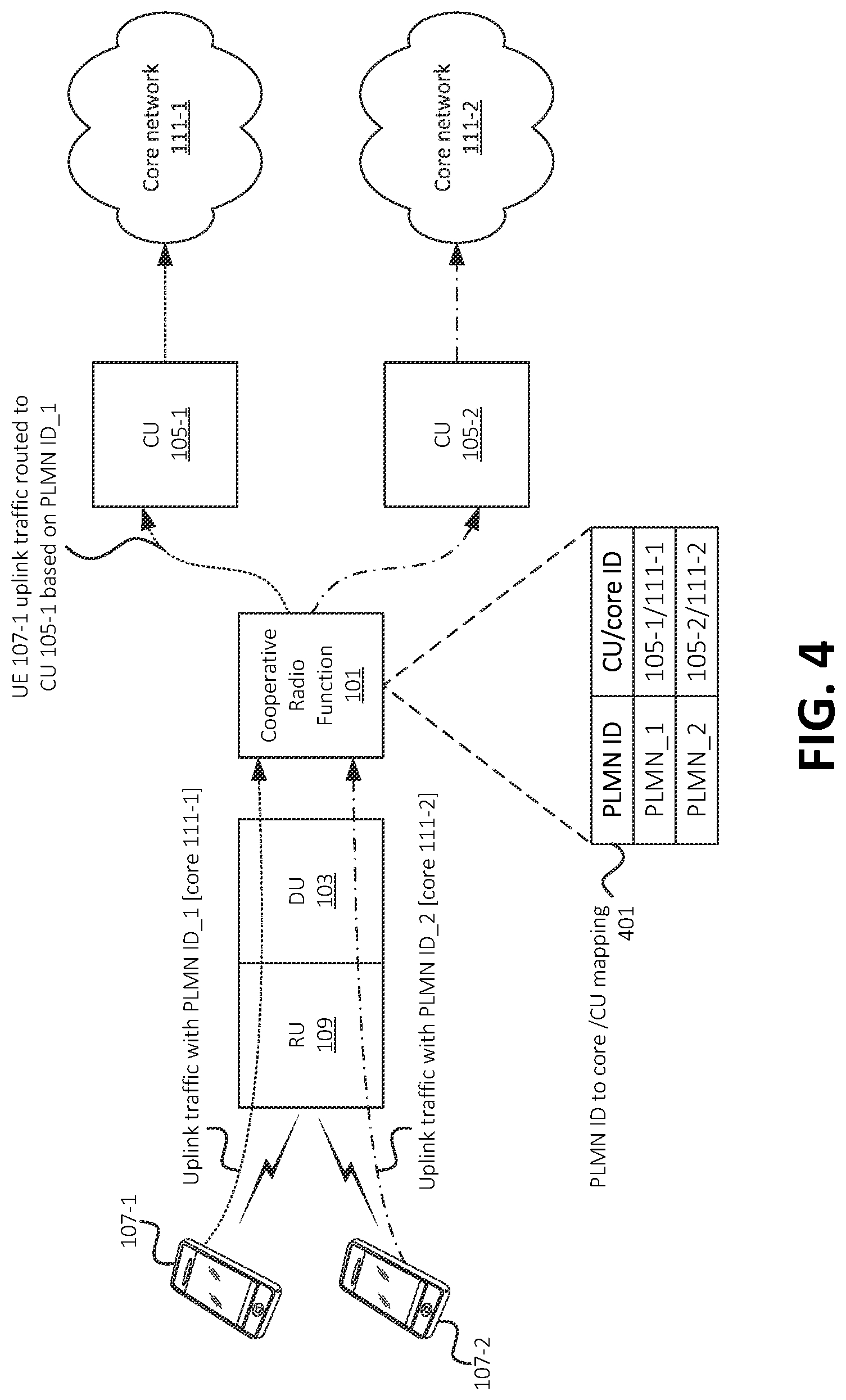 Patent US12328263 Figure 4 – Systems and methods for cooperative radio function for multiple core networks