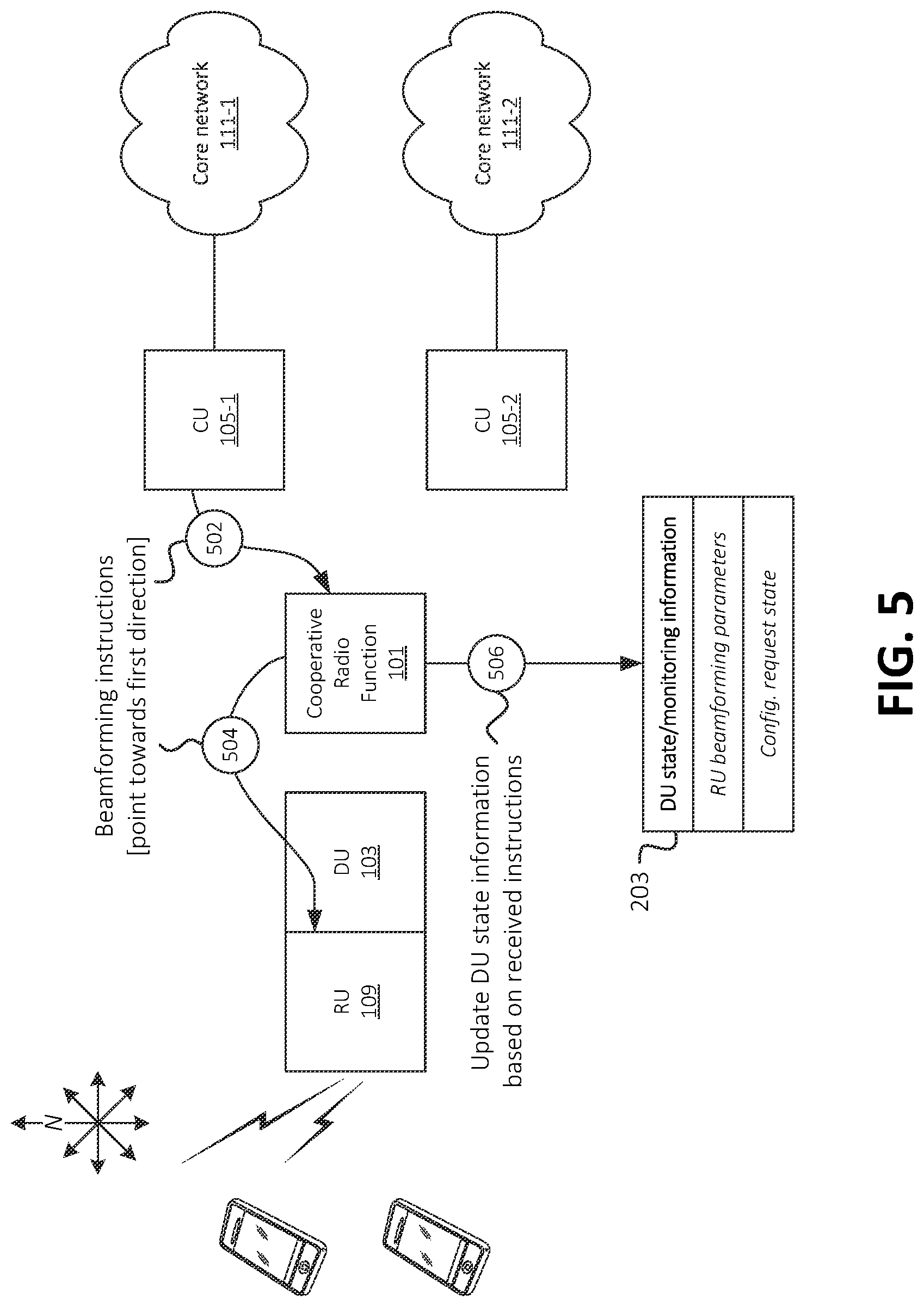 Patent US12328263 Figure 5 – Systems and methods for cooperative radio function for multiple core networks