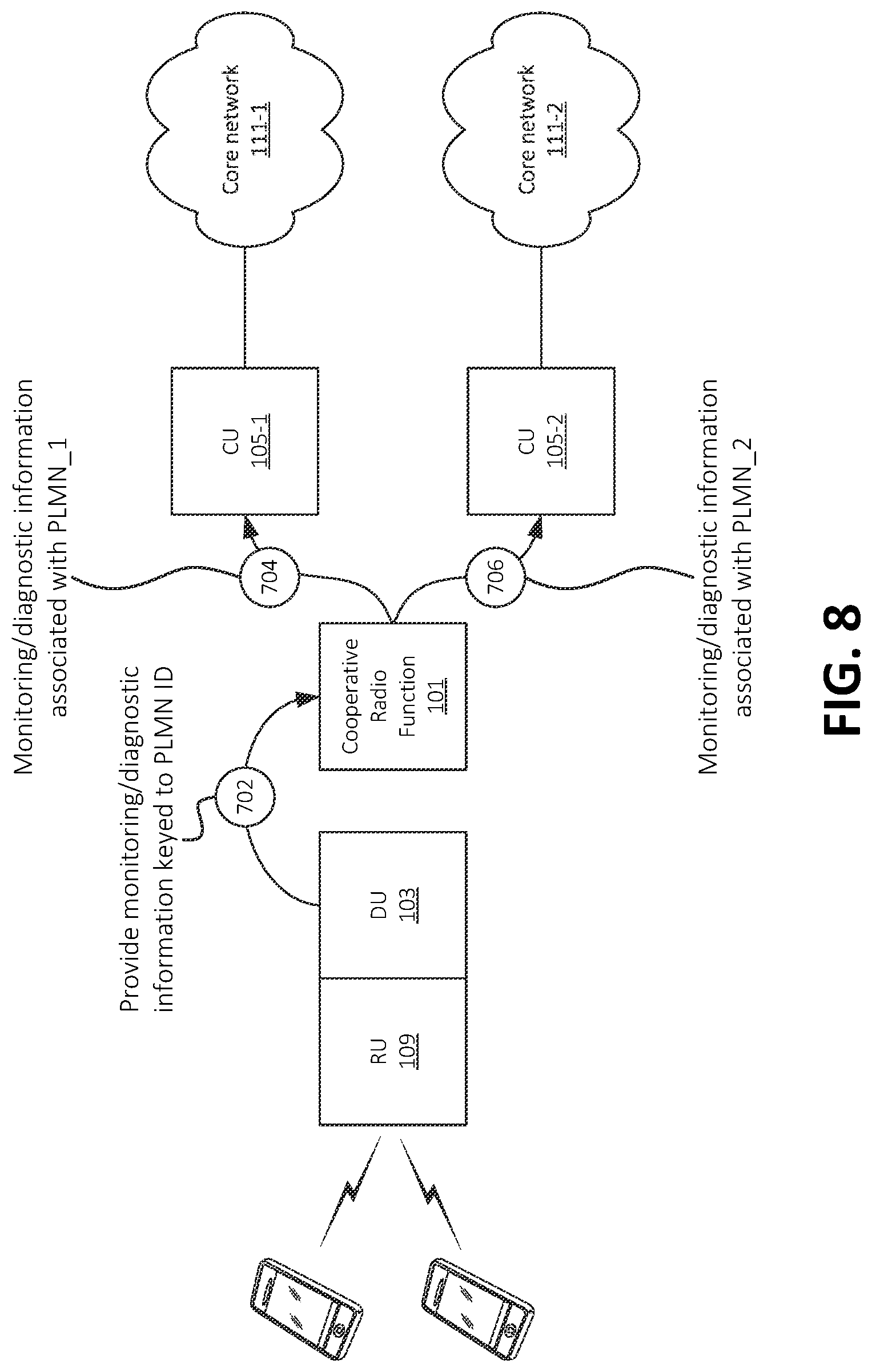 Patent US12328263 Figure 8 – Systems and methods for cooperative radio function for multiple core networks
