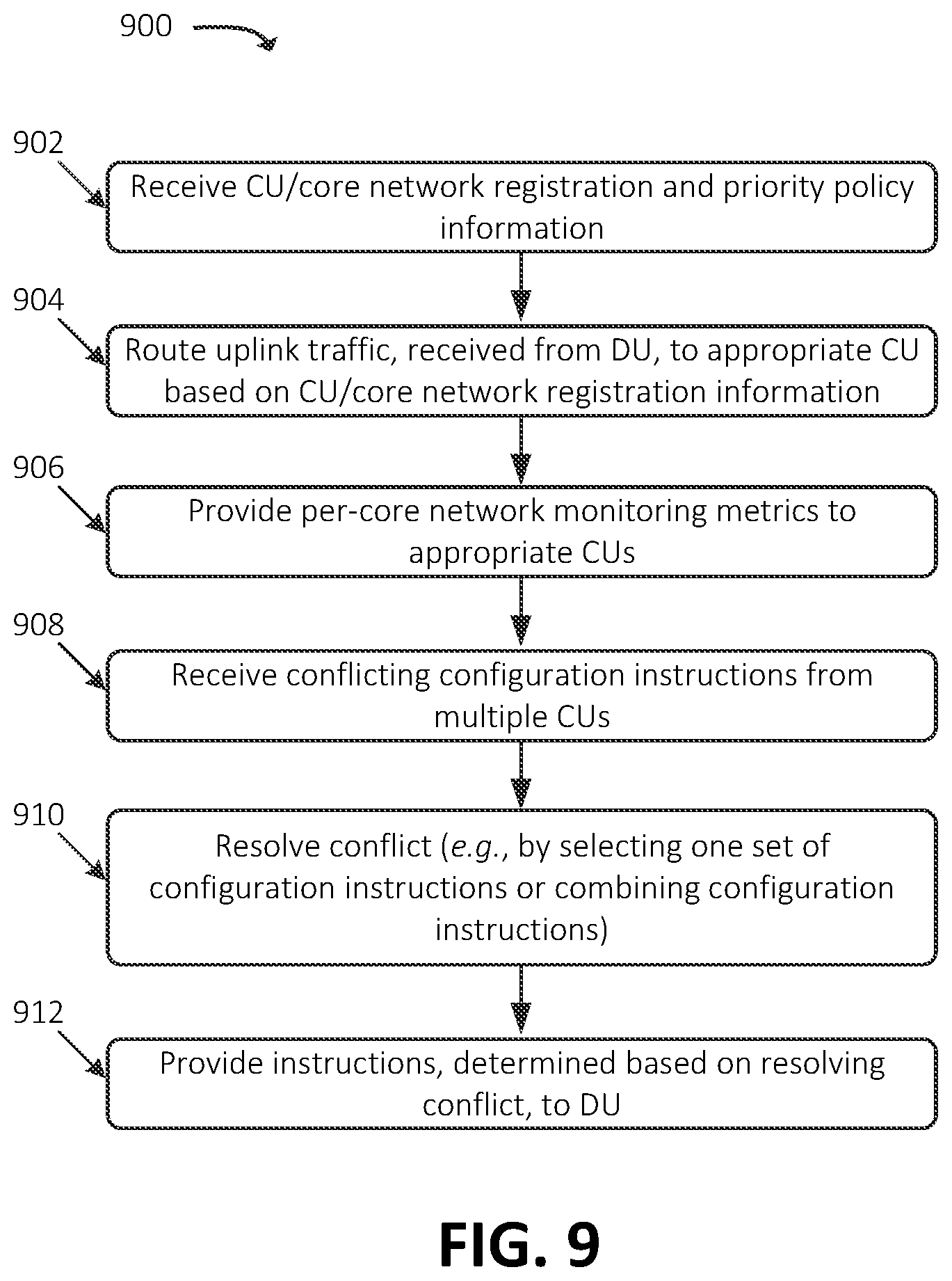 Patent US12328263 Figure 9 – Systems and methods for cooperative radio function for multiple core networks