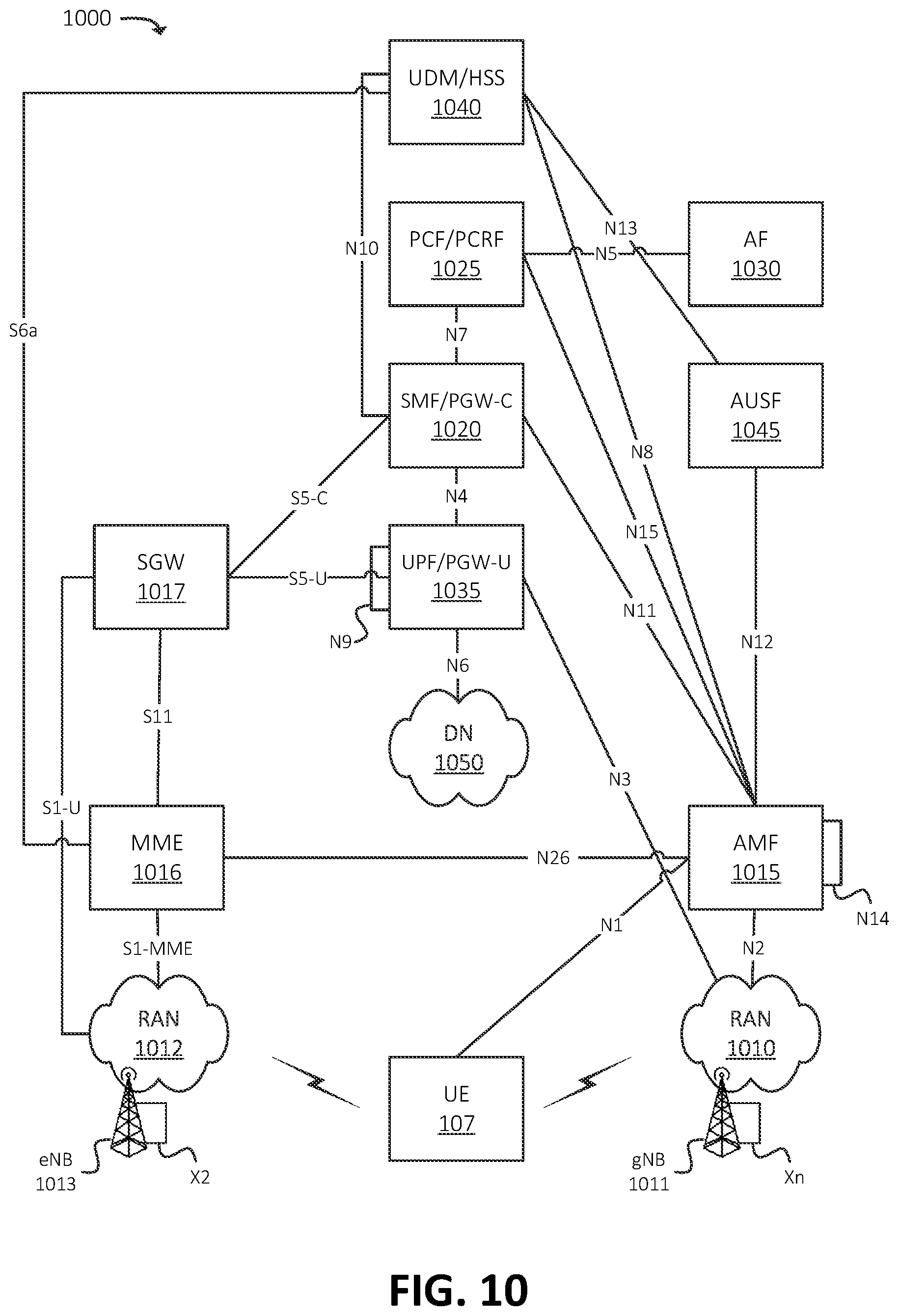 Patent US12328263 Figure 10 – Systems and methods for cooperative radio function for multiple core networks