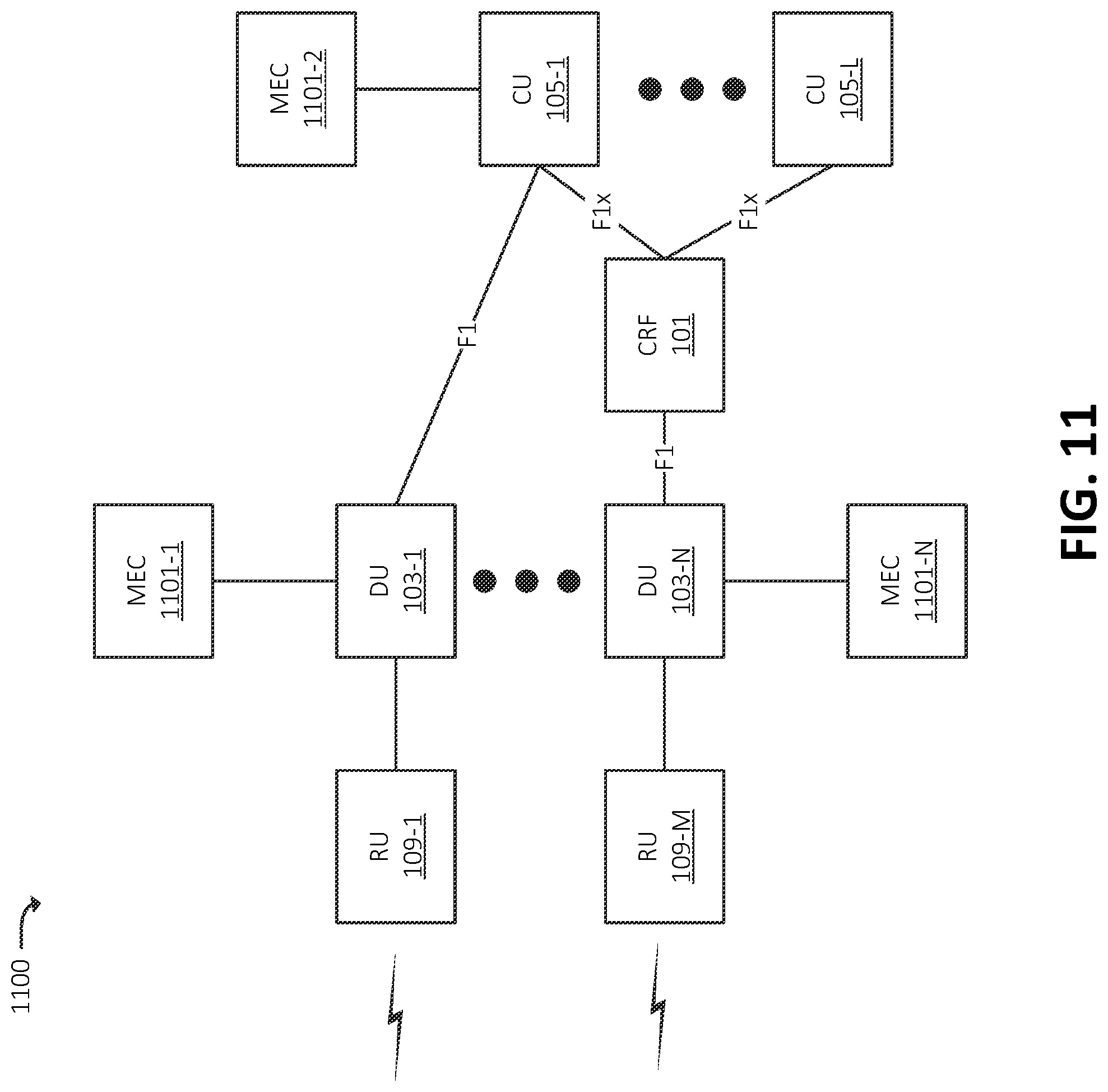 Patent US12328263 Figure 11 – Systems and methods for cooperative radio function for multiple core networks