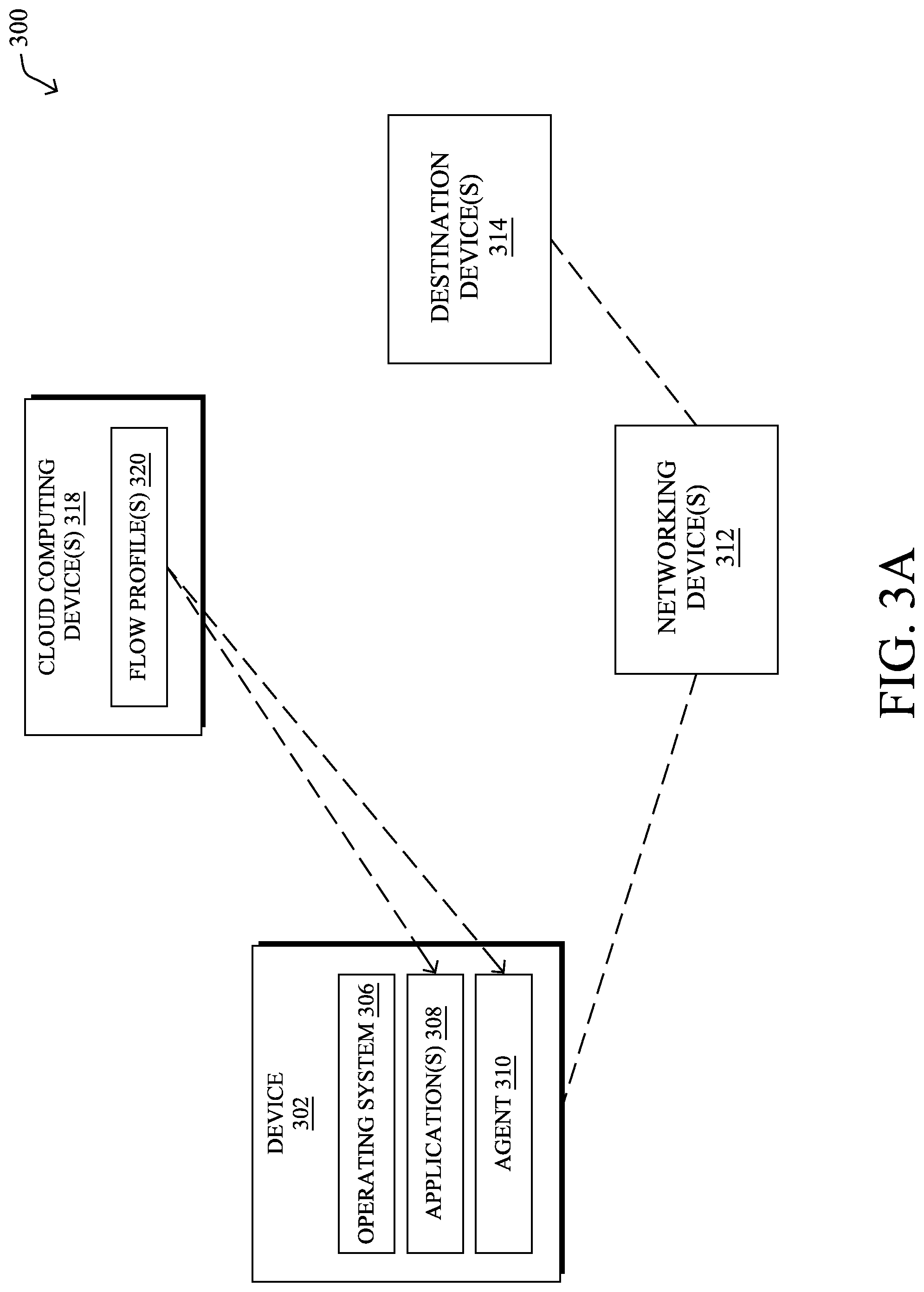 Patent US12328265 Figure 4 – Network flow differentiation using a local agent