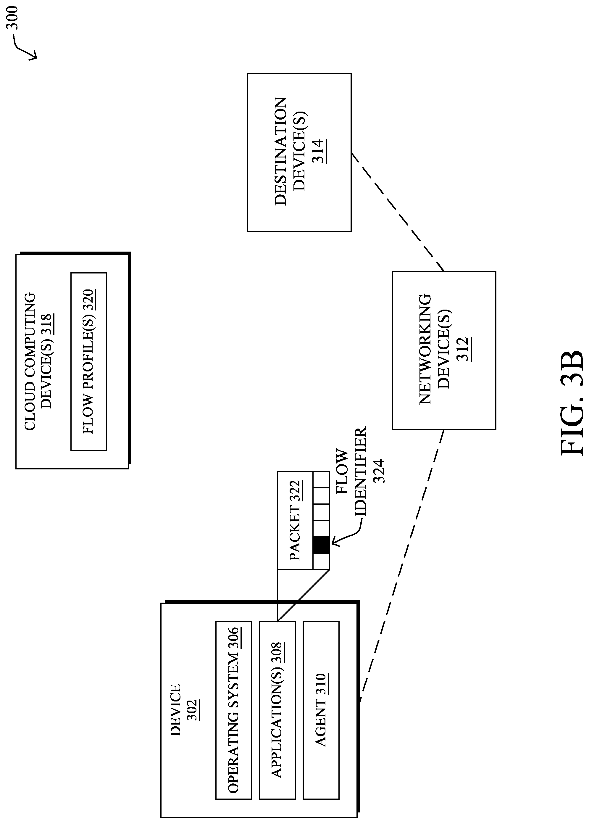 Patent US12328265 Figure 5 – Network flow differentiation using a local agent