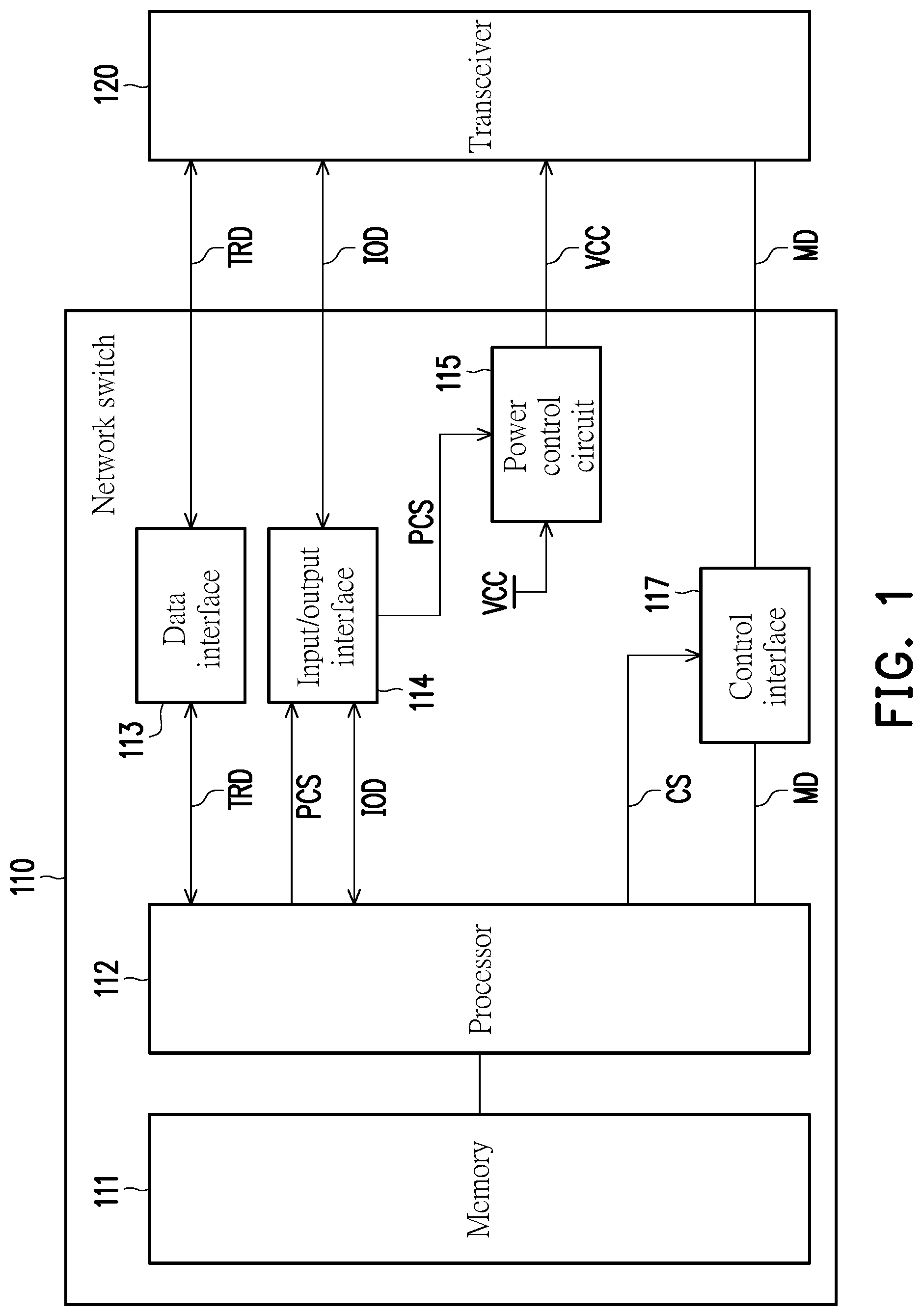 Patent US12328268 — Network switch and transceiver restart method thereof — Figure 1