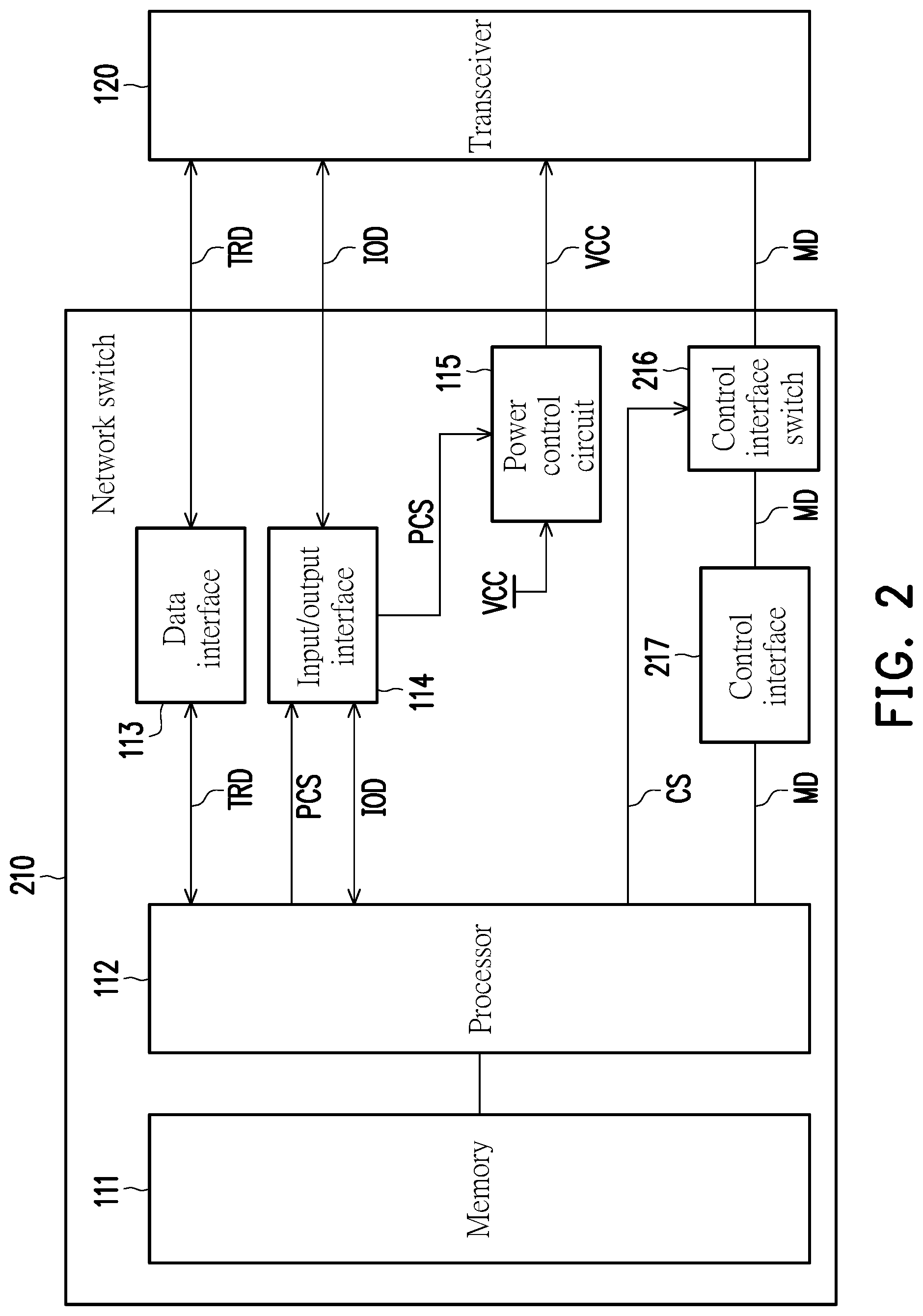 Patent US12328268 Figure 2 – Network switch and transceiver restart method thereof