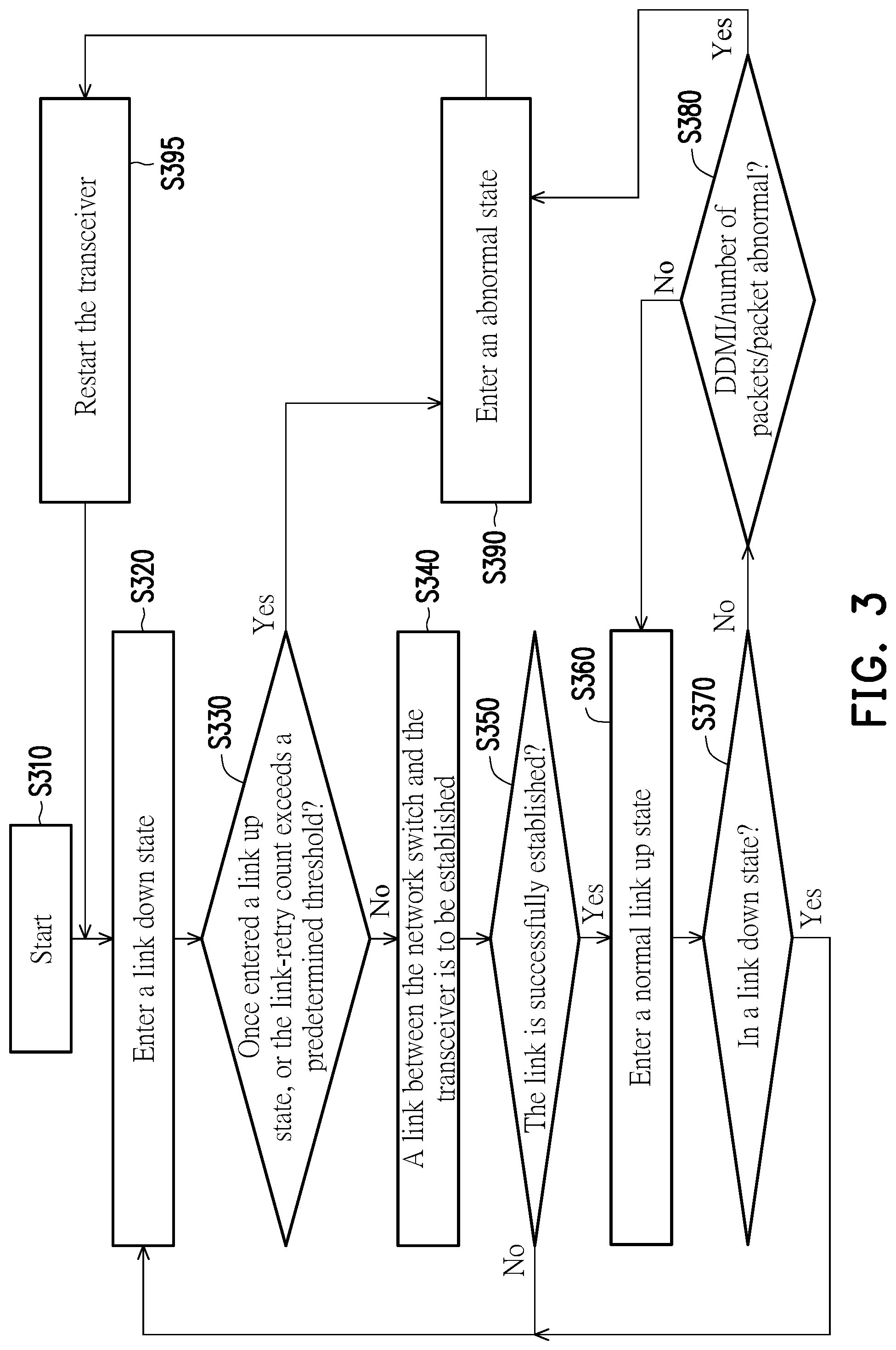 Patent US12328268 Figure 3 – Network switch and transceiver restart method thereof