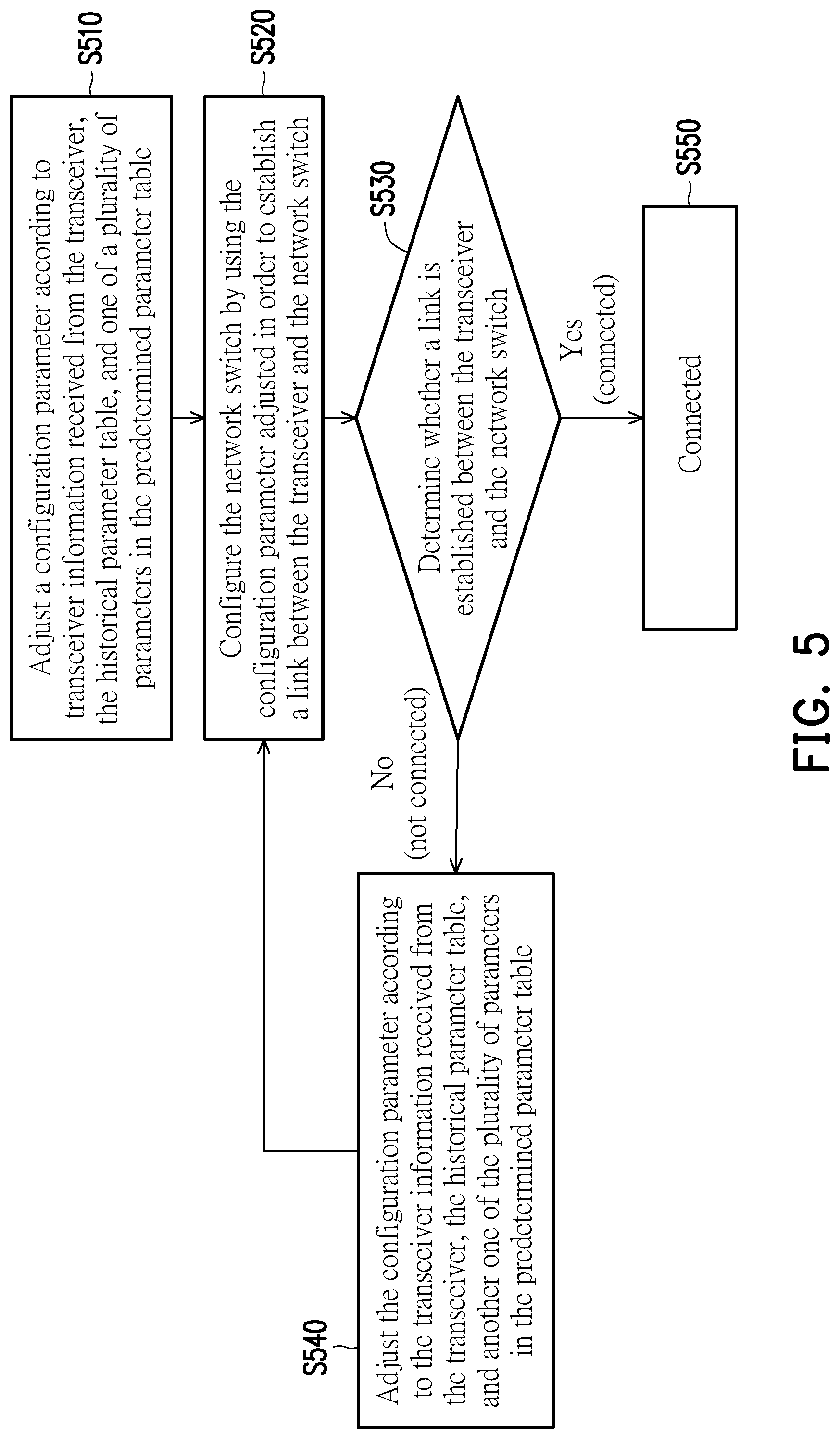 Patent US12328268 Figure 5 – Network switch and transceiver restart method thereof