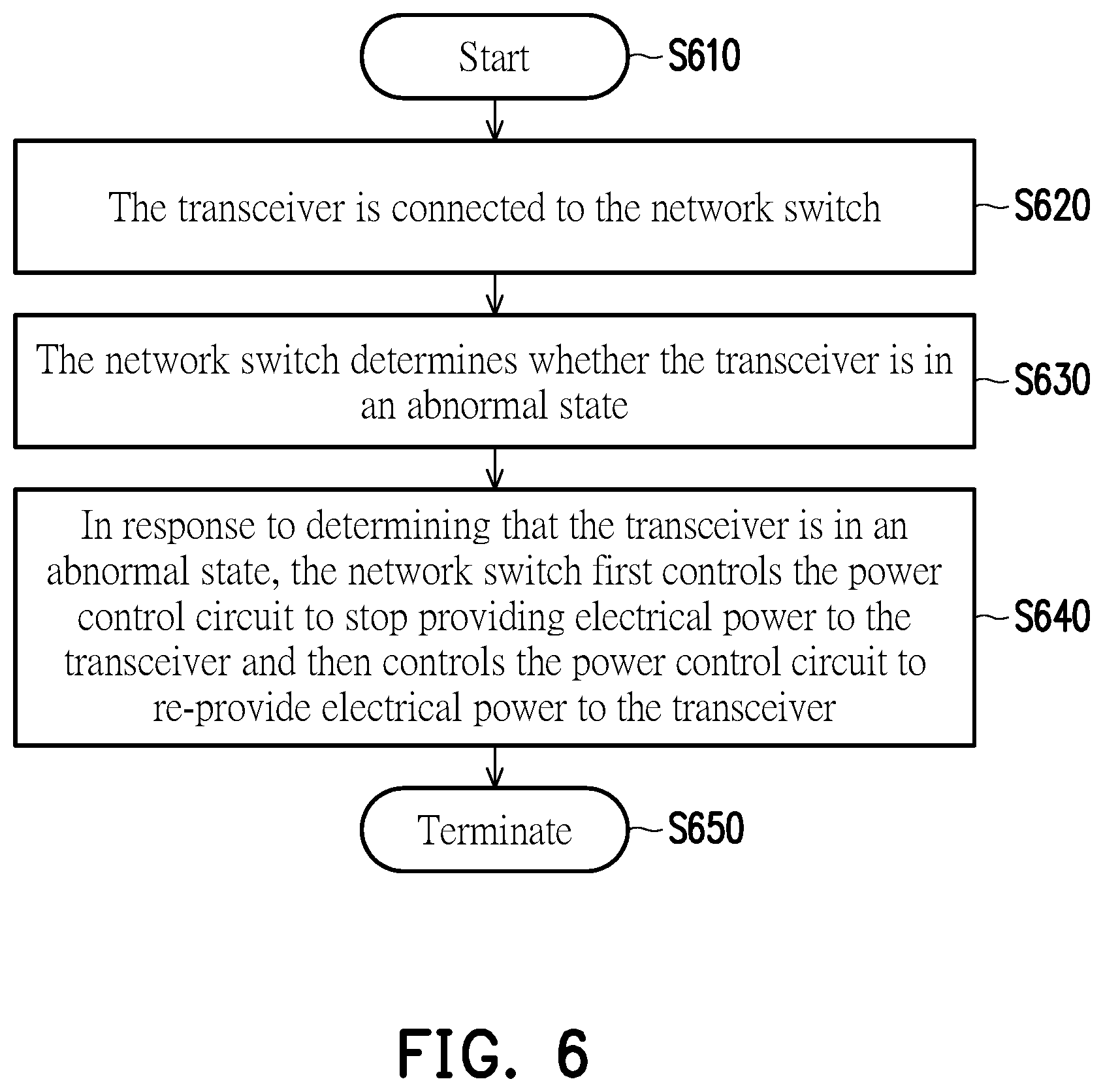 Patent US12328268 Figure 6 – Network switch and transceiver restart method thereof