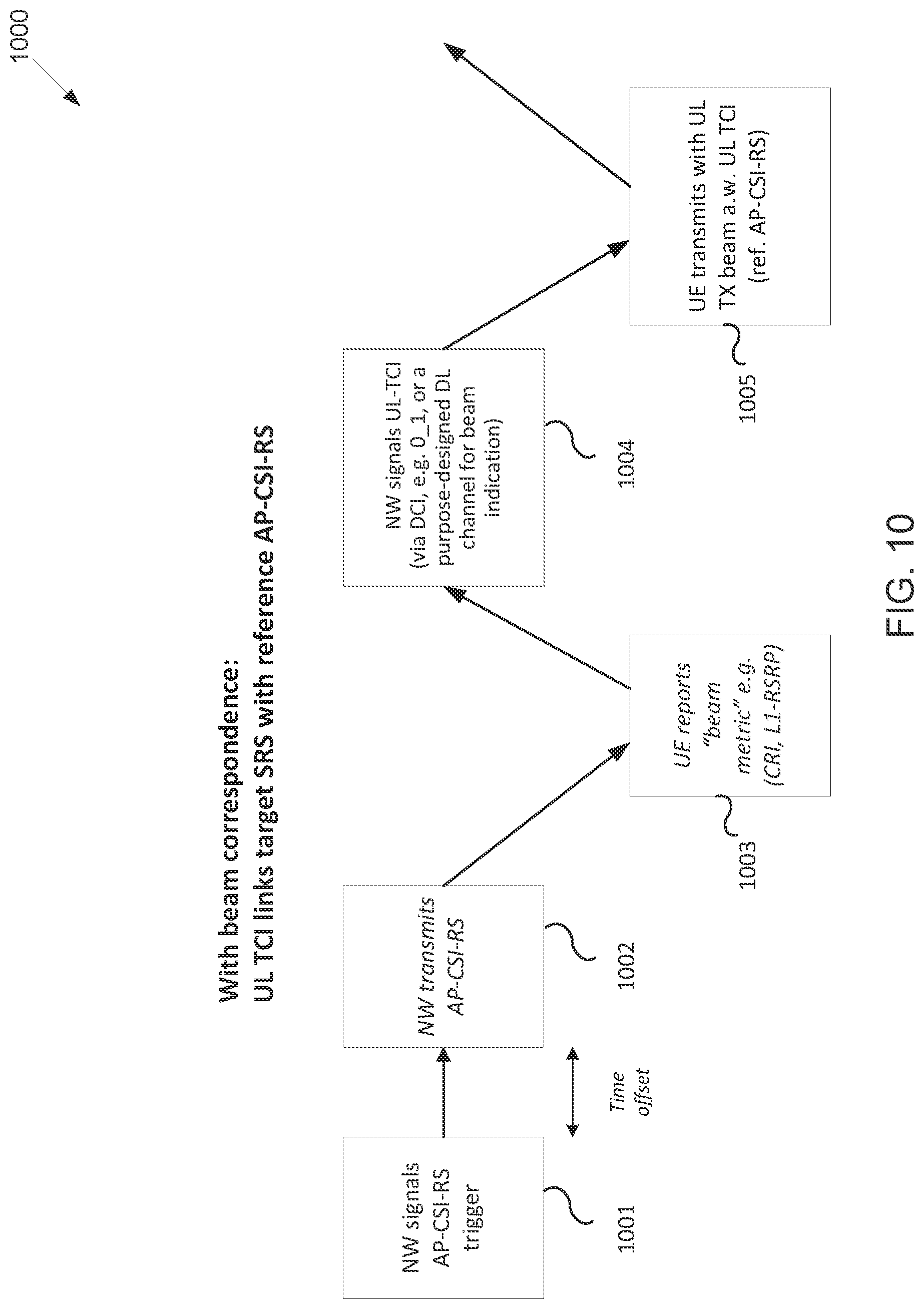 Patent US12328271 Figure 9 – Method and apparatus for indication of inter-cell beam management
