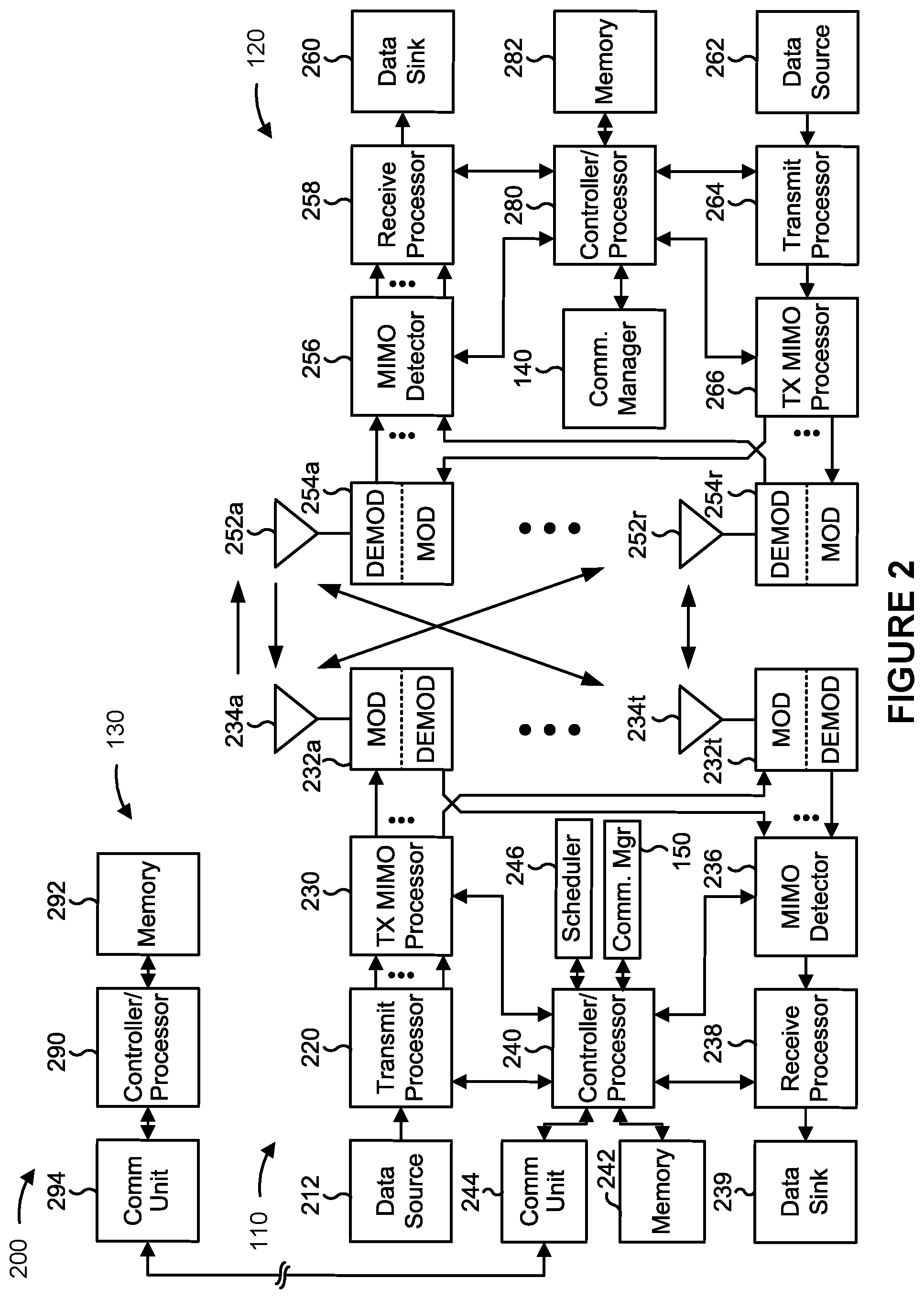 Patent US12328273 Figure 2 – Code block-based resource mapping for transmissions with data-modulated demodulation reference signals