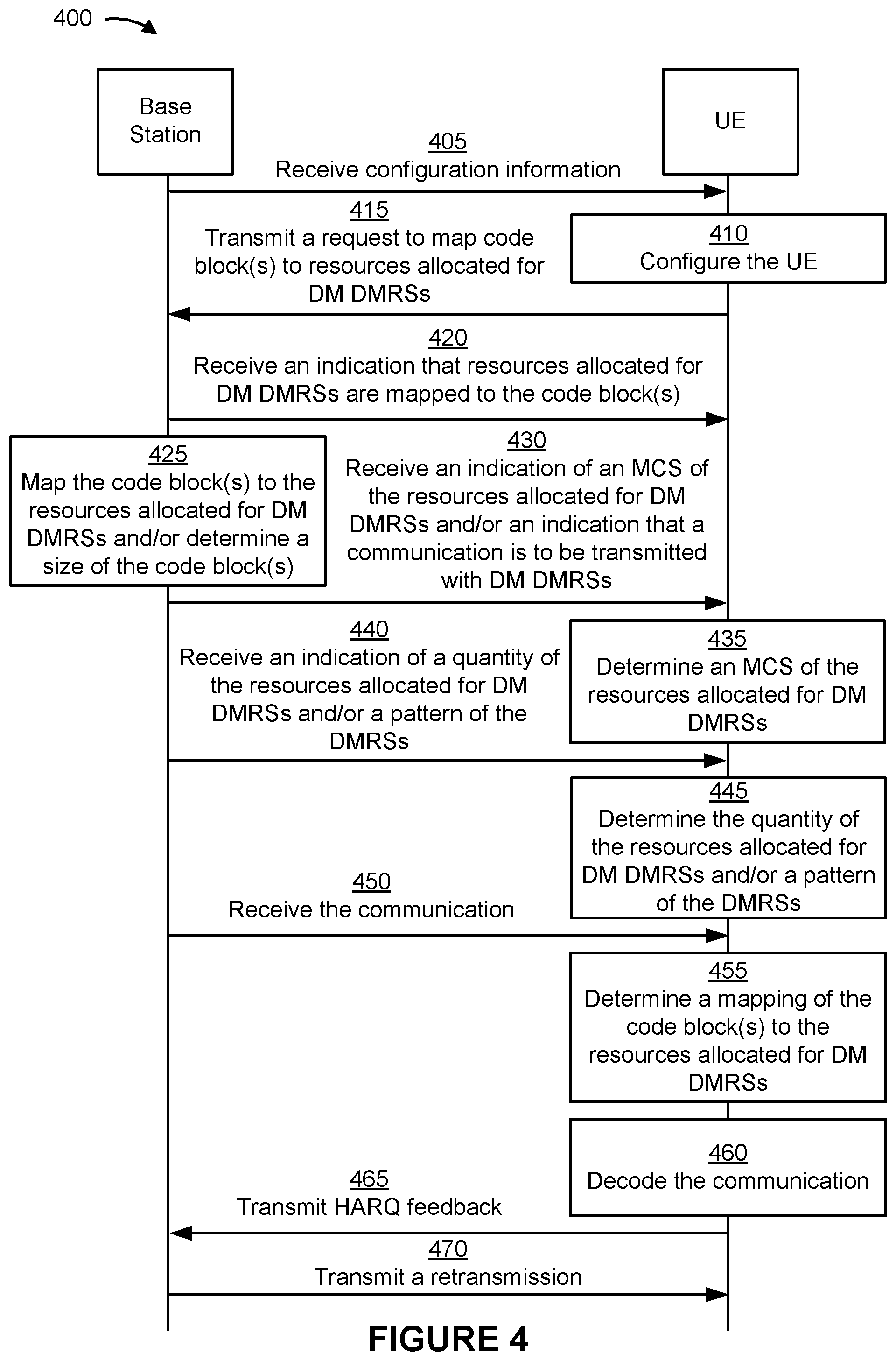 Patent US12328273 Figure 5 – Code block-based resource mapping for transmissions with data-modulated demodulation reference signals