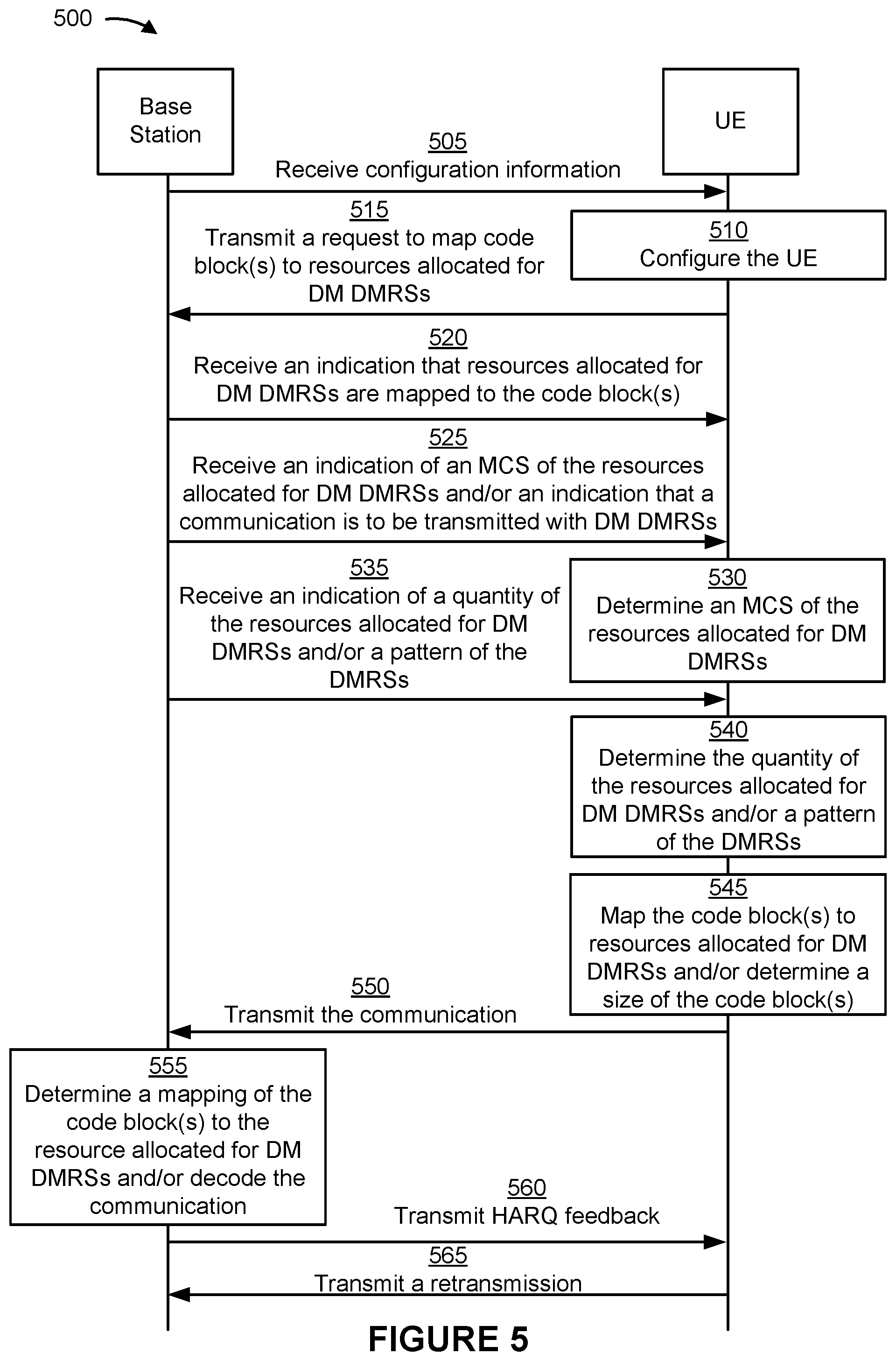 Patent US12328273 Figure 6 – Code block-based resource mapping for transmissions with data-modulated demodulation reference signals