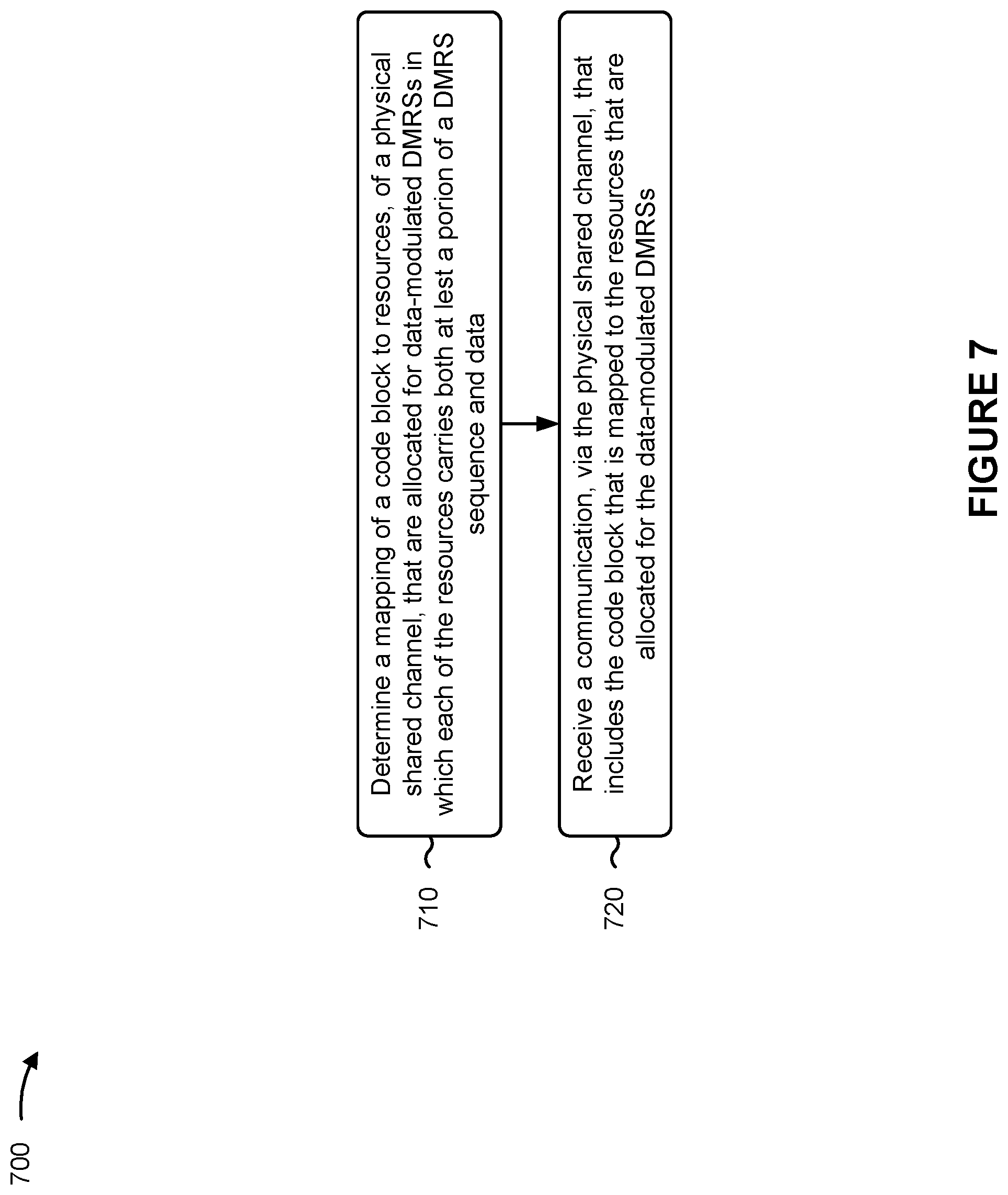 Patent US12328273 Figure 8 – Code block-based resource mapping for transmissions with data-modulated demodulation reference signals