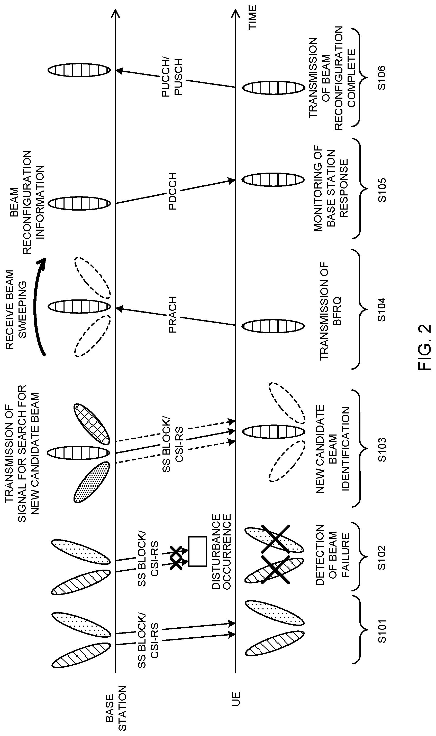 Patent US12328274 Figure 2 – Terminal and radio communication method