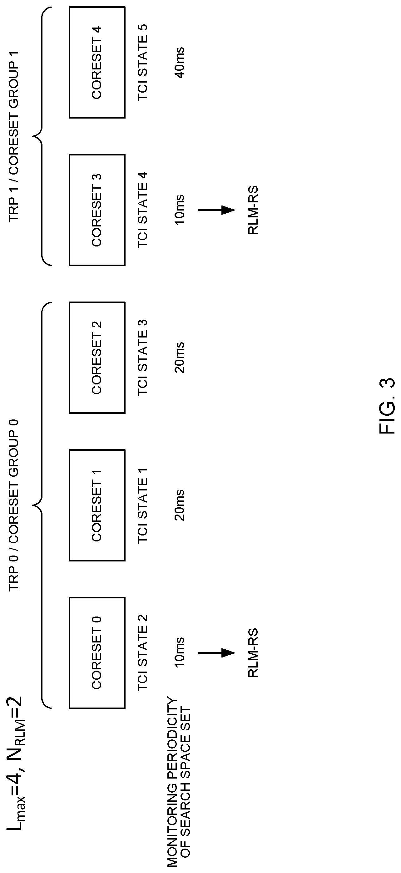 Patent US12328274 Figure 3 – Terminal and radio communication method