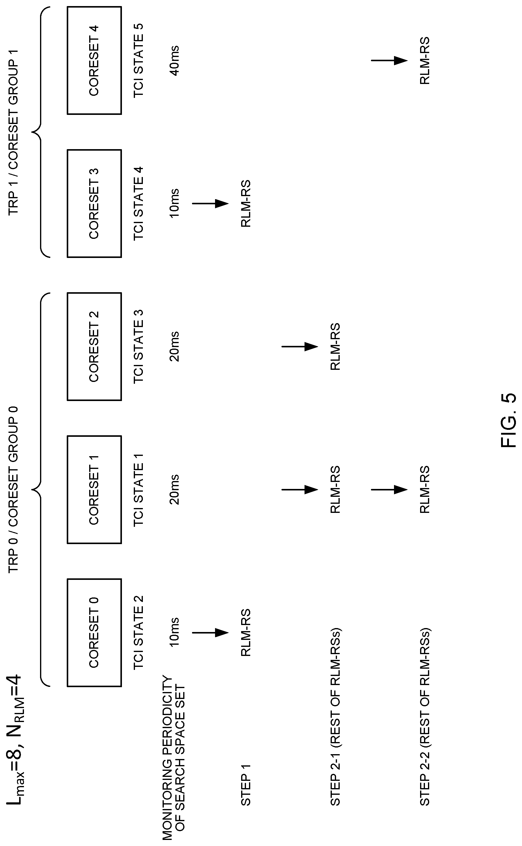 Patent US12328274 Figure 5 – Terminal and radio communication method