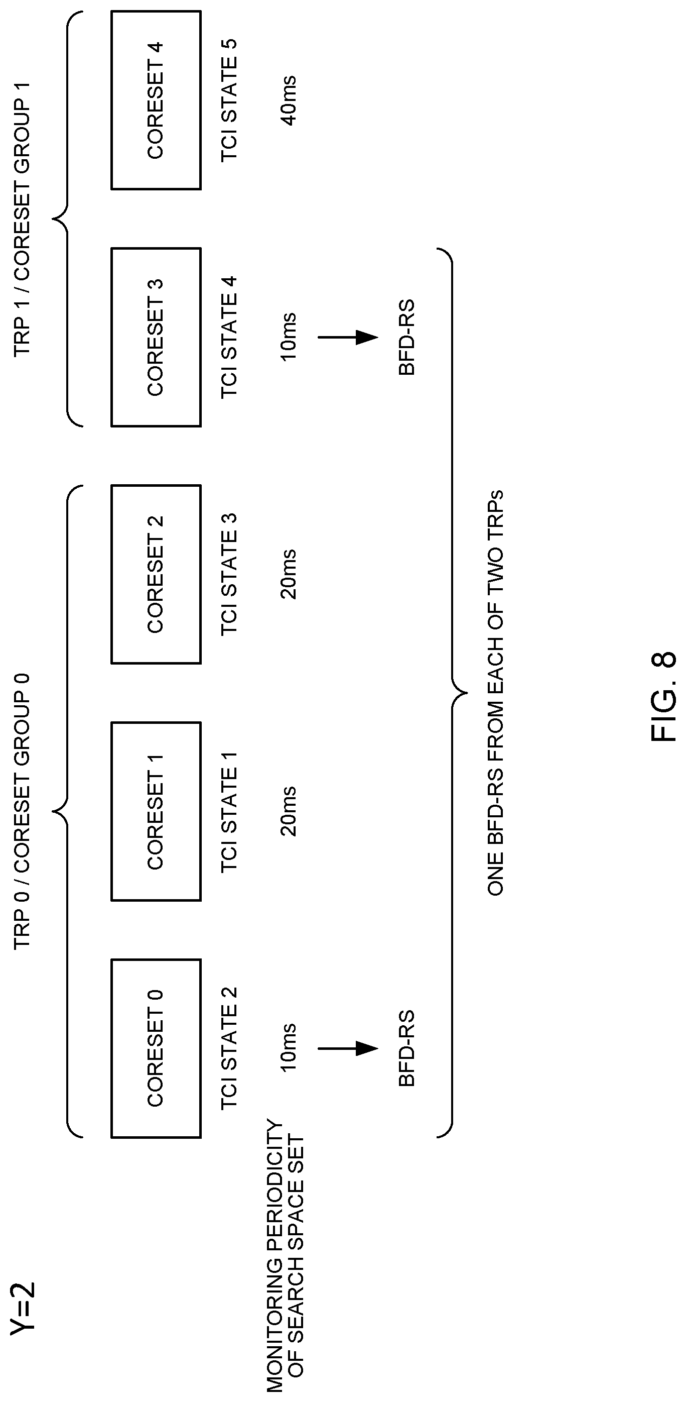 Patent US12328274 Figure 8 – Terminal and radio communication method
