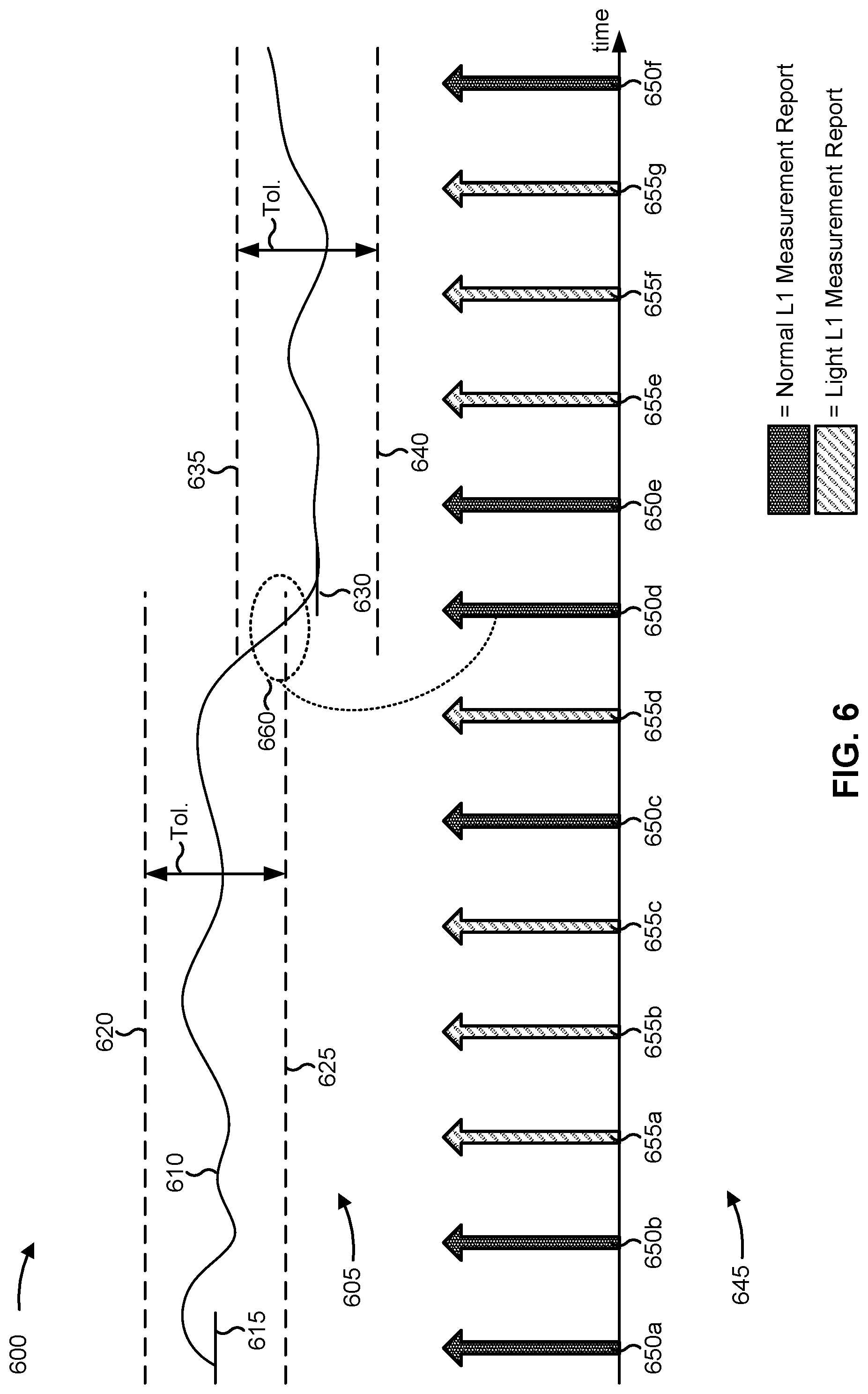 Patent US12328275 Figure 6 – Light layer 1 measurement report