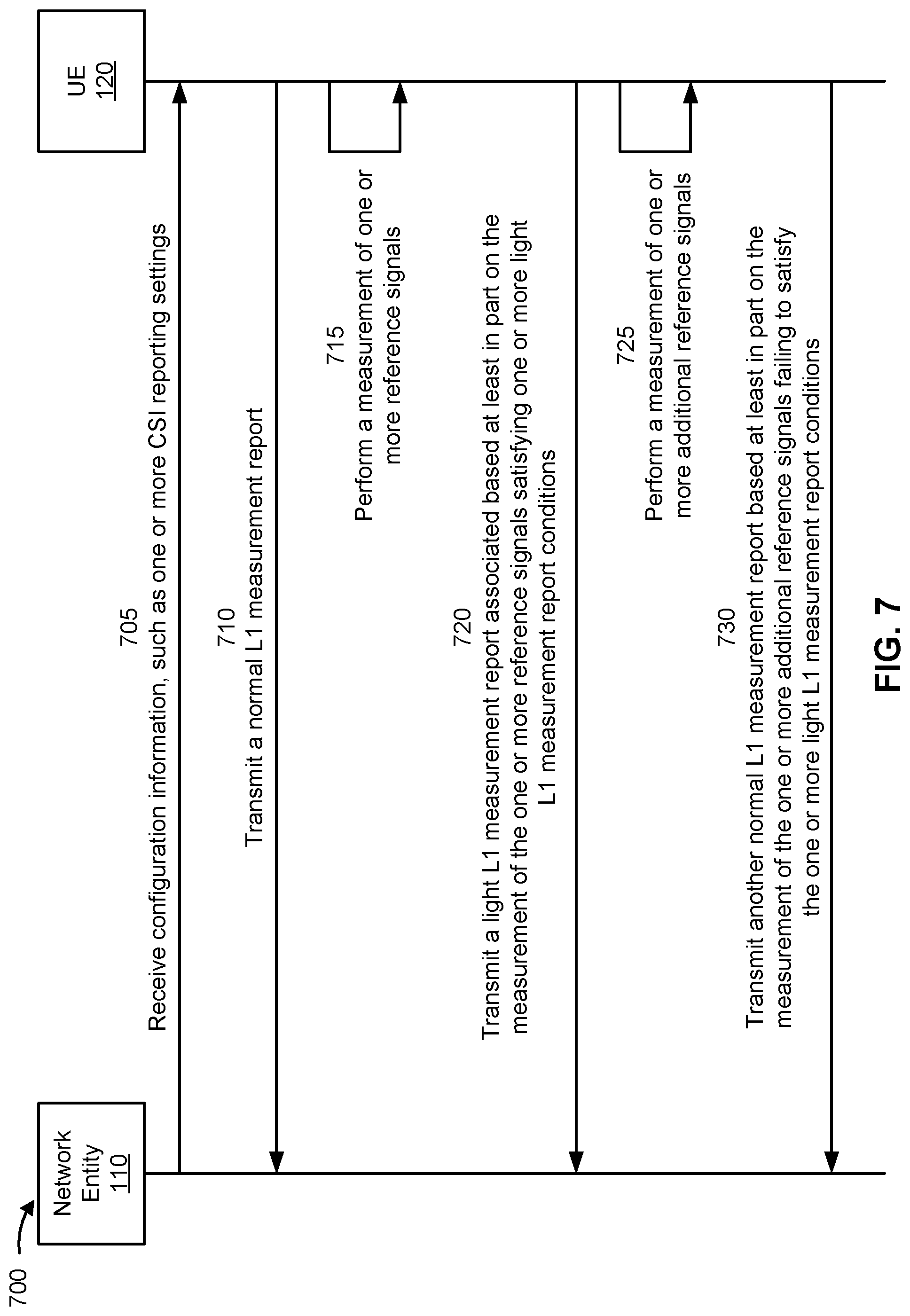Patent US12328275 Figure 7 – Light layer 1 measurement report