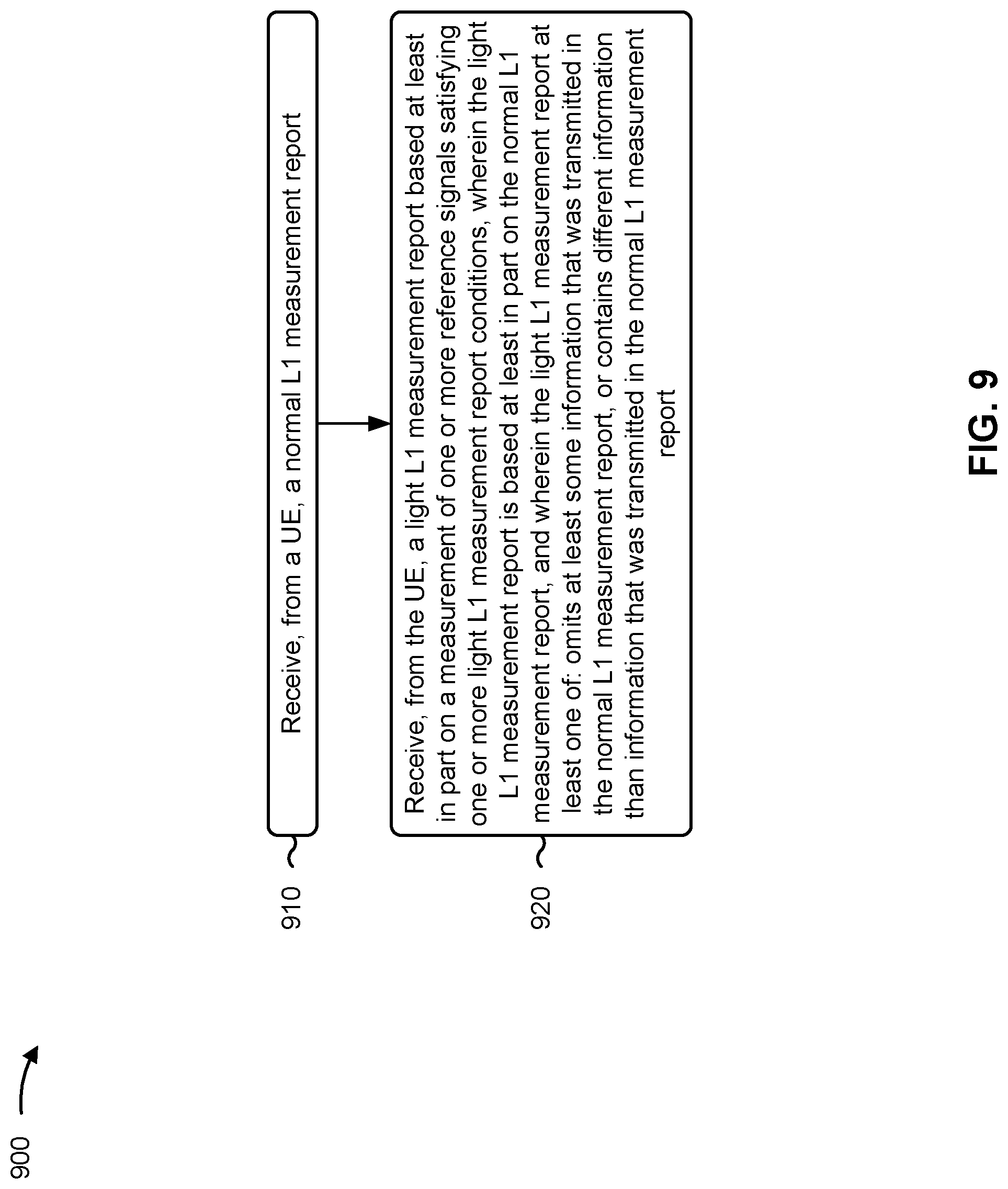 Patent US12328275 Figure 9 – Light layer 1 measurement report