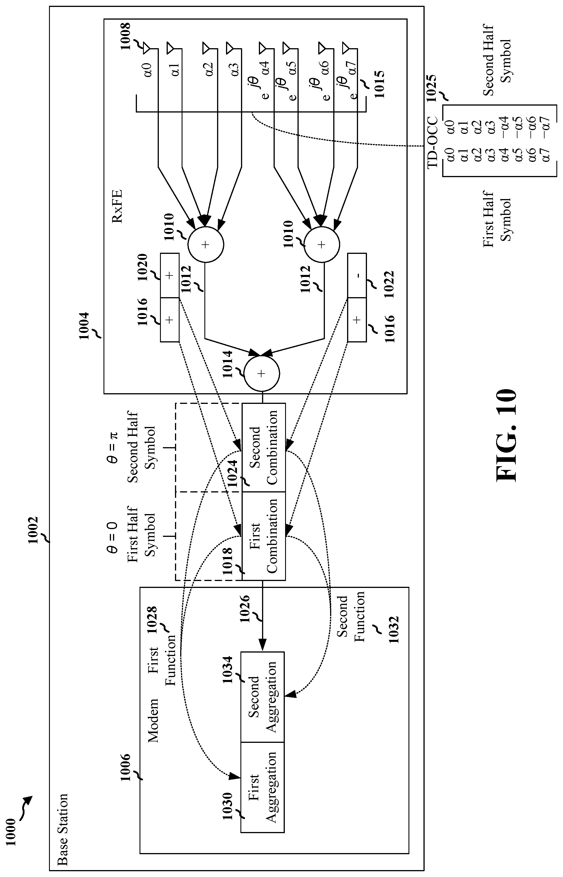 Patent US12328276 Figure 10 – Efficient channel sounding through analog aggregation