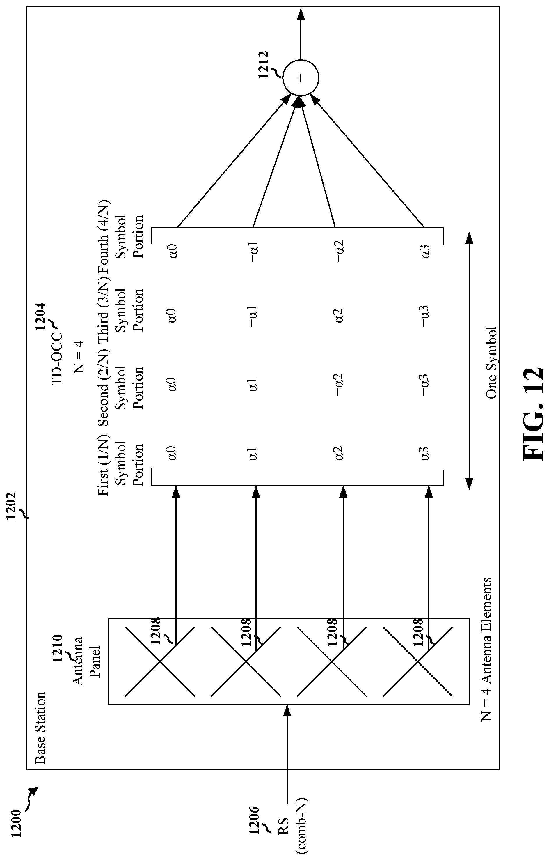 Patent US12328276 Figure 12 – Efficient channel sounding through analog aggregation