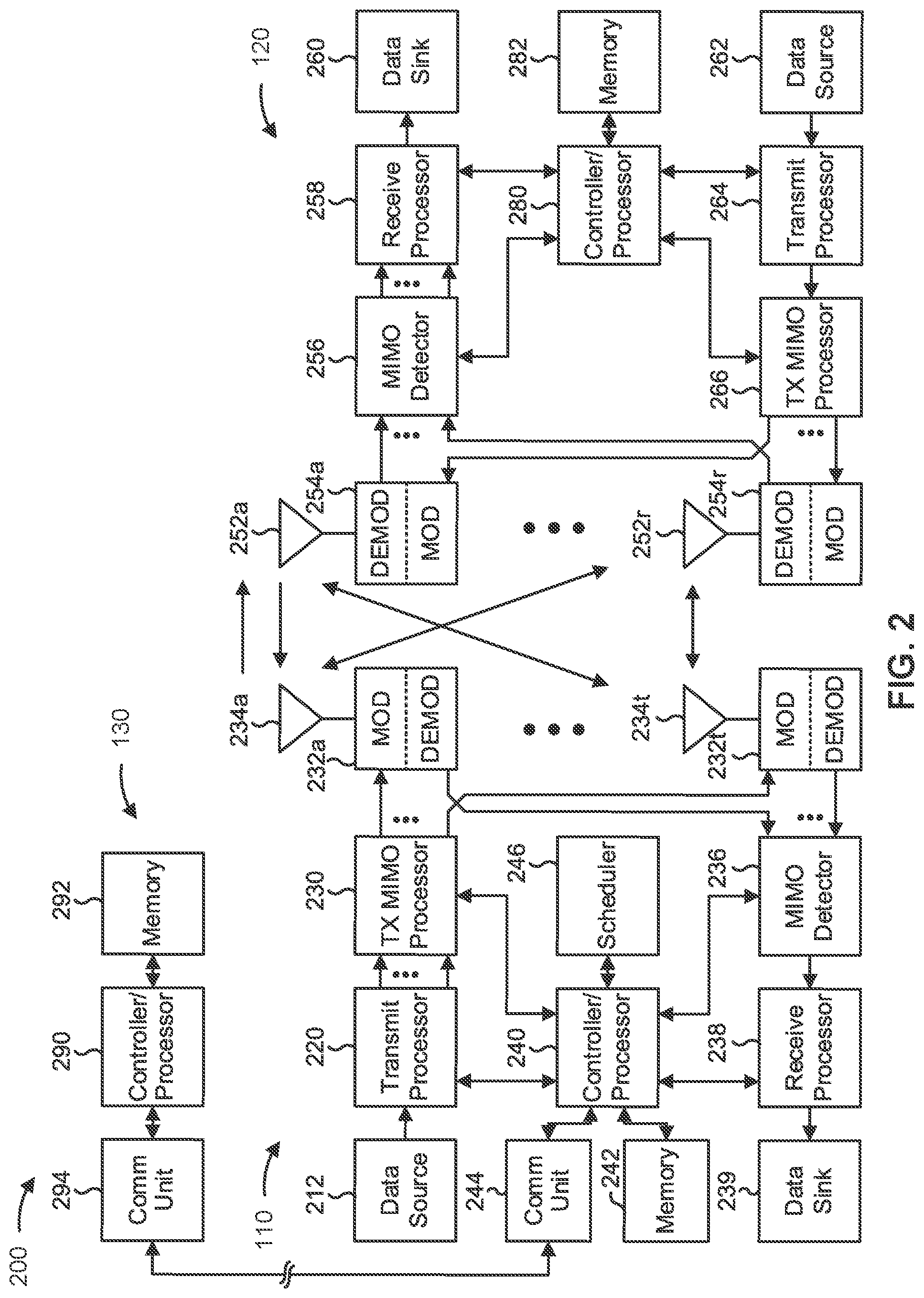 Patent US12328280 Figure 2 – Demodulation reference signal time domain bundling