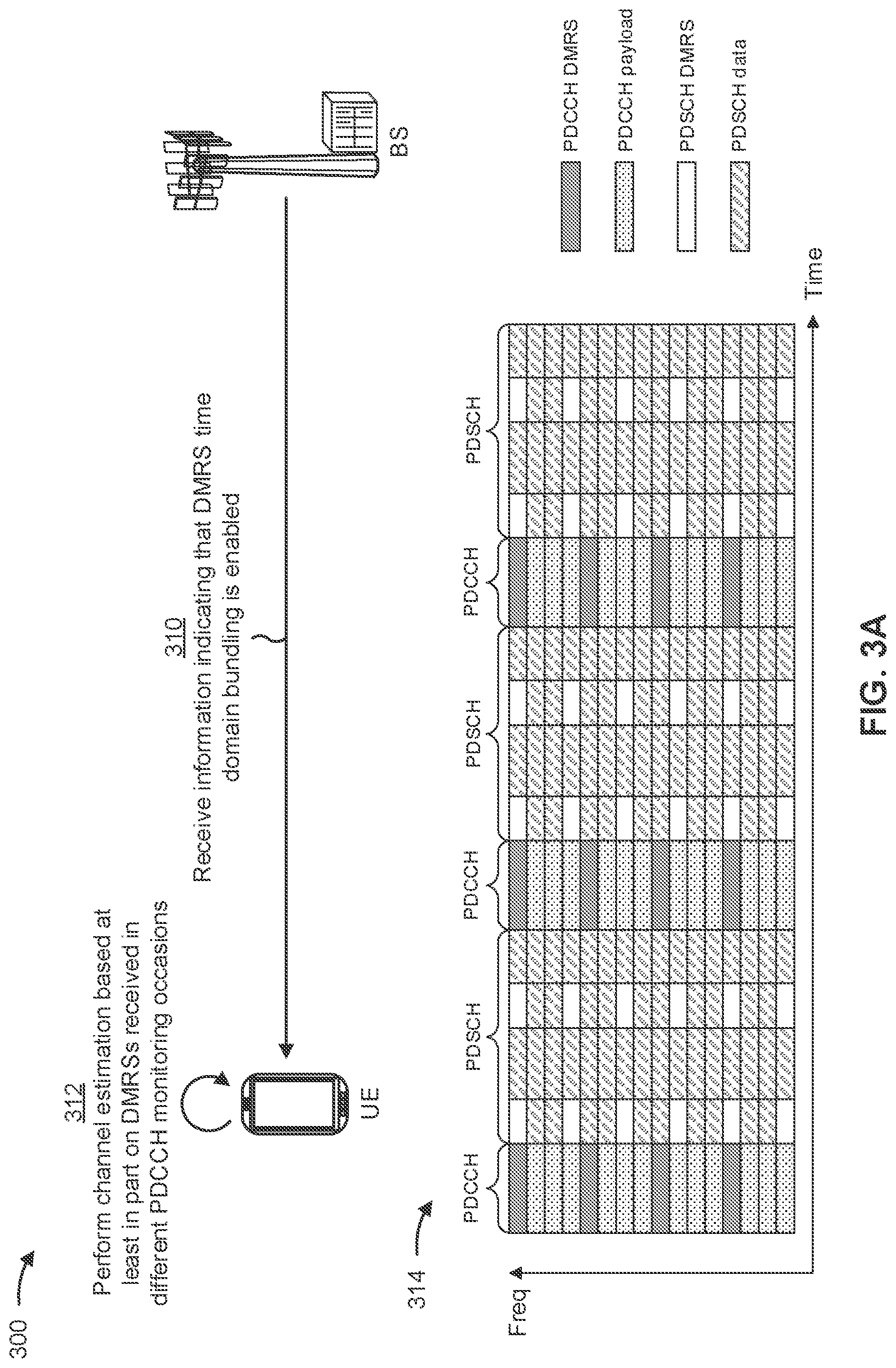 Patent US12328280 Figure 3 – Demodulation reference signal time domain bundling