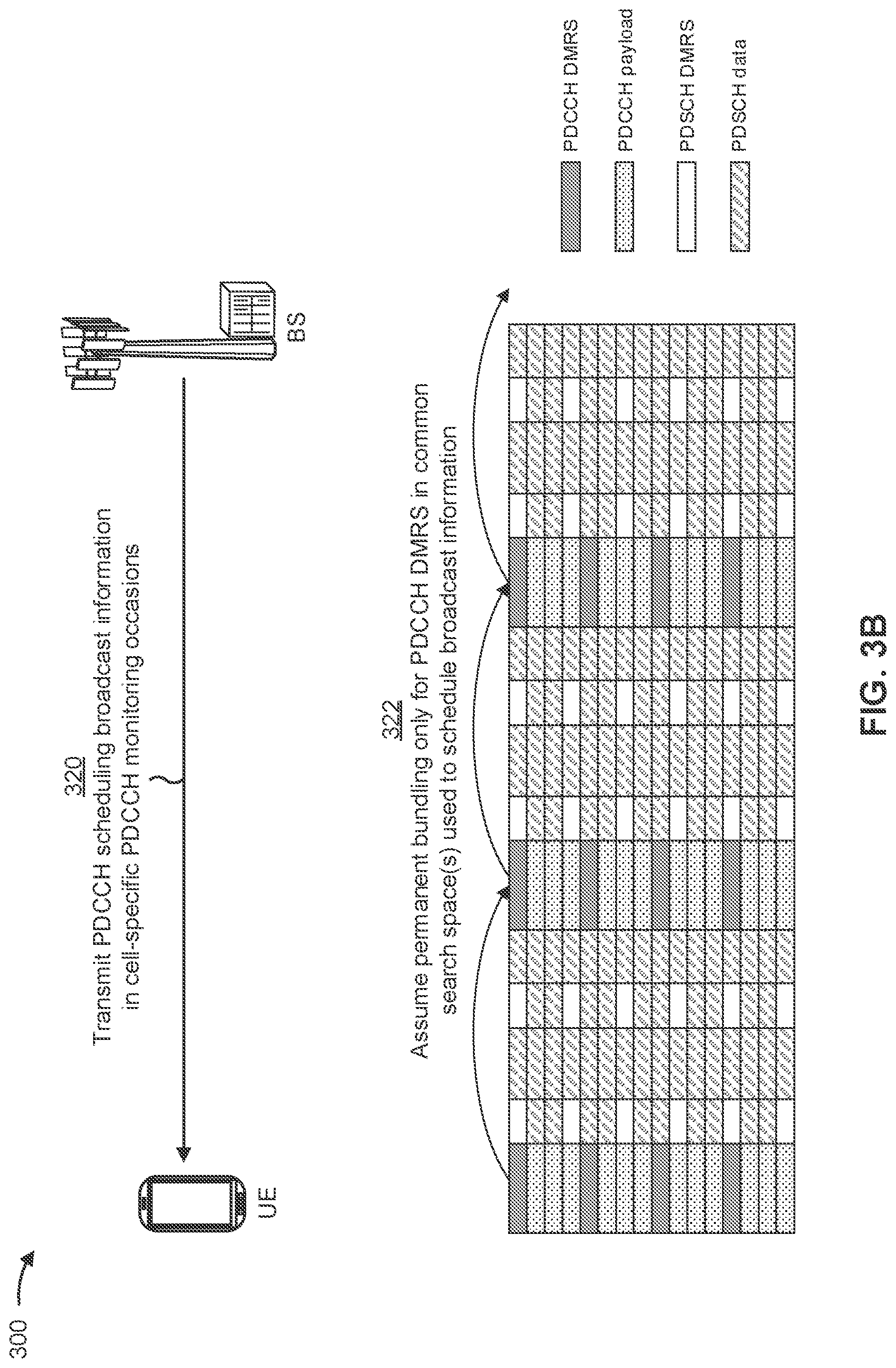Patent US12328280 Figure 4 – Demodulation reference signal time domain bundling