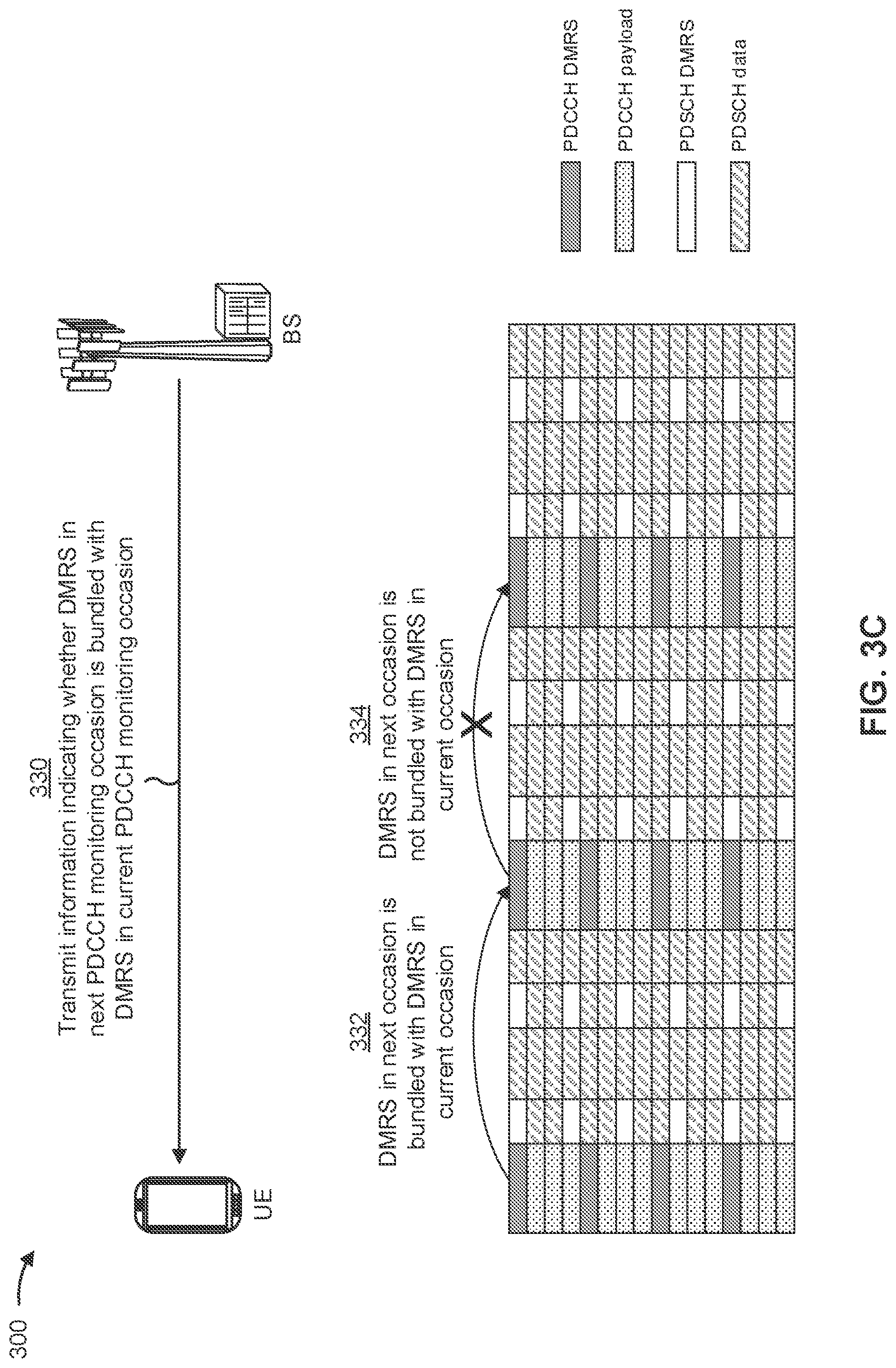 Patent US12328280 Figure 5 – Demodulation reference signal time domain bundling