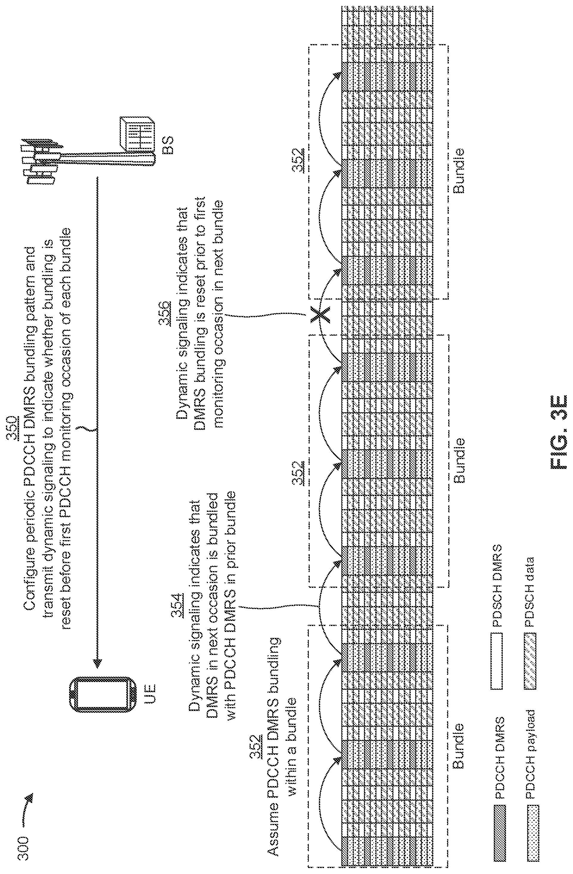 Patent US12328280 Figure 7 – Demodulation reference signal time domain bundling
