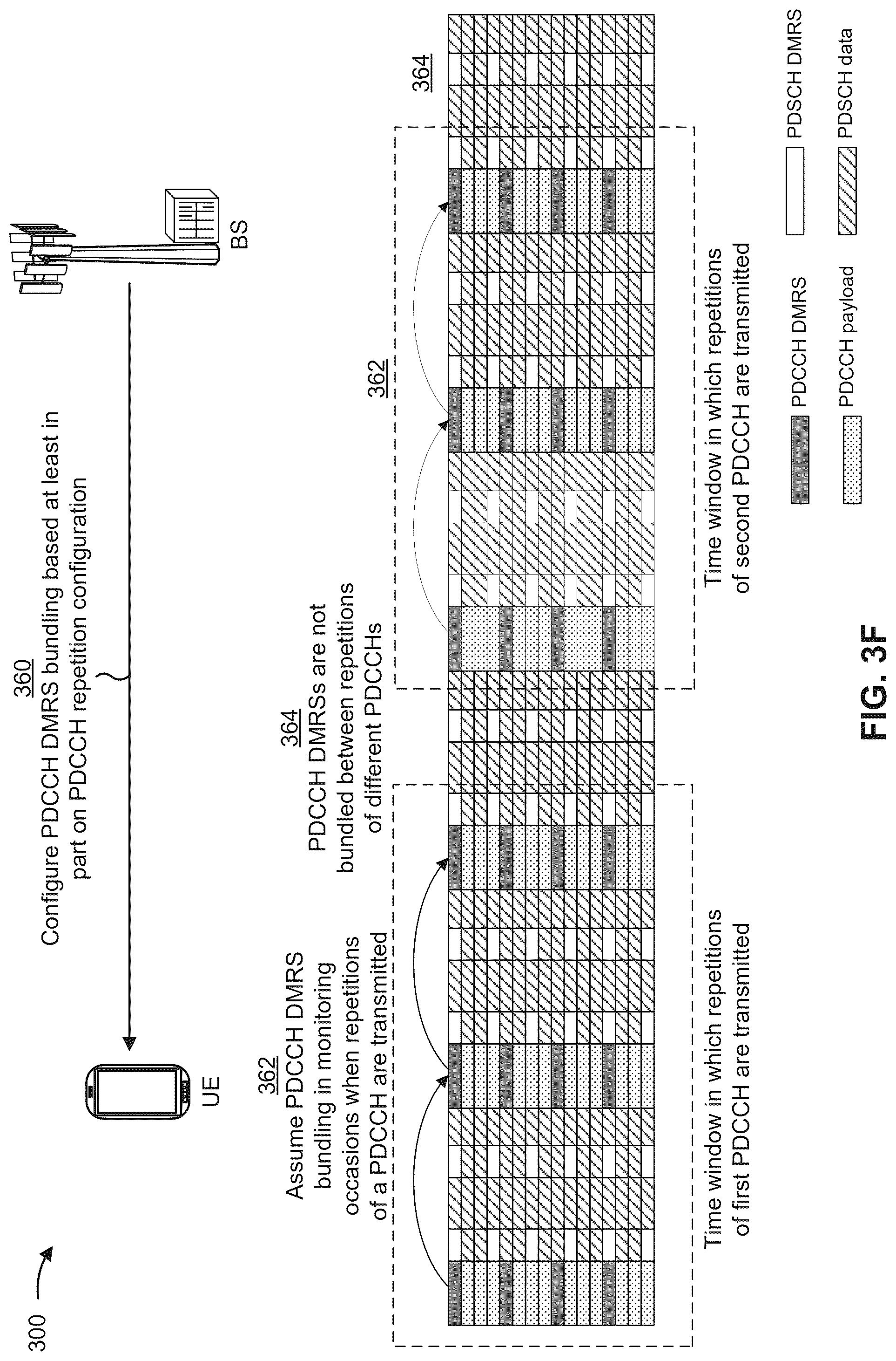 Patent US12328280 Figure 8 – Demodulation reference signal time domain bundling