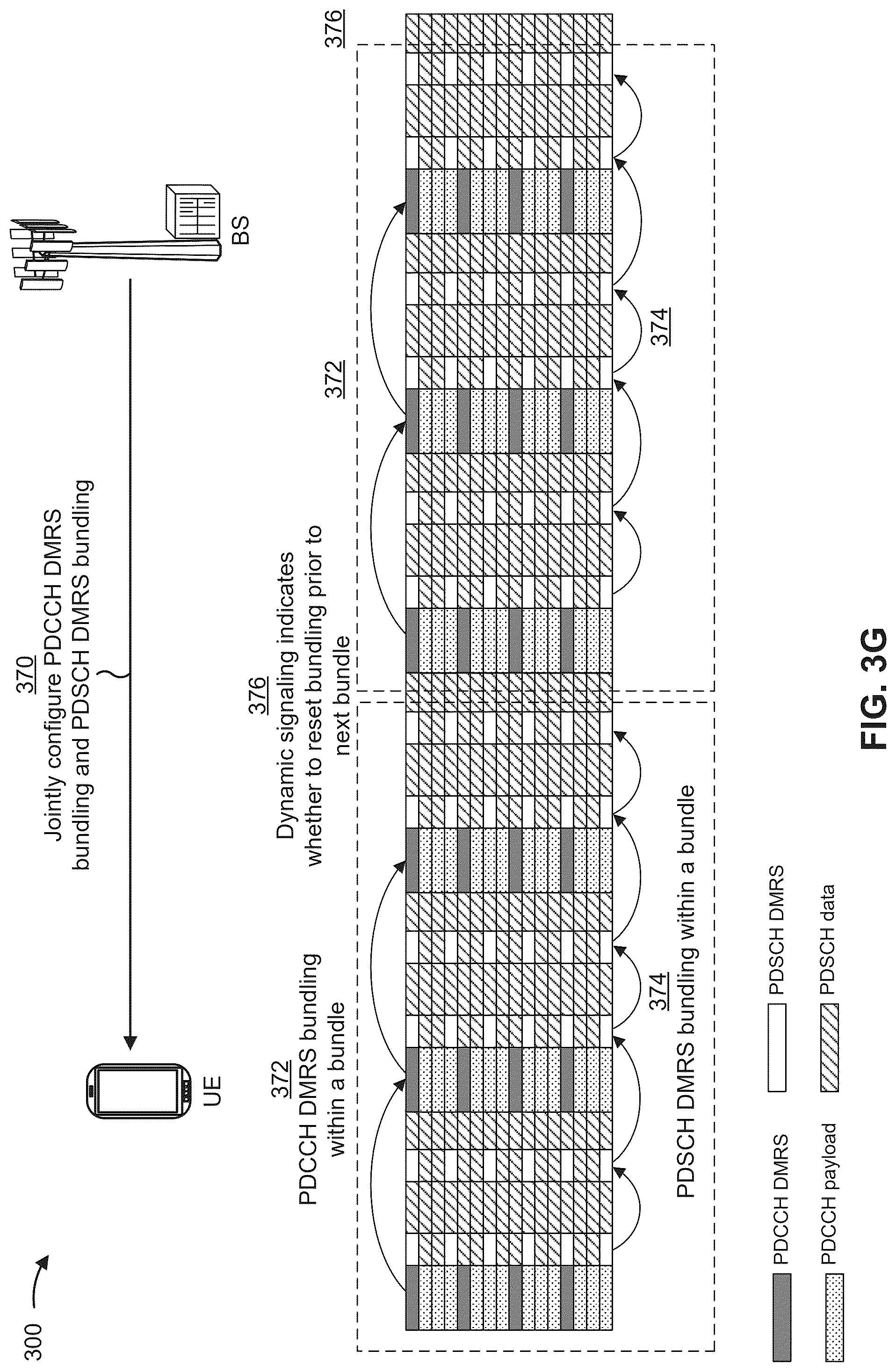Patent US12328280 Figure 9 – Demodulation reference signal time domain bundling