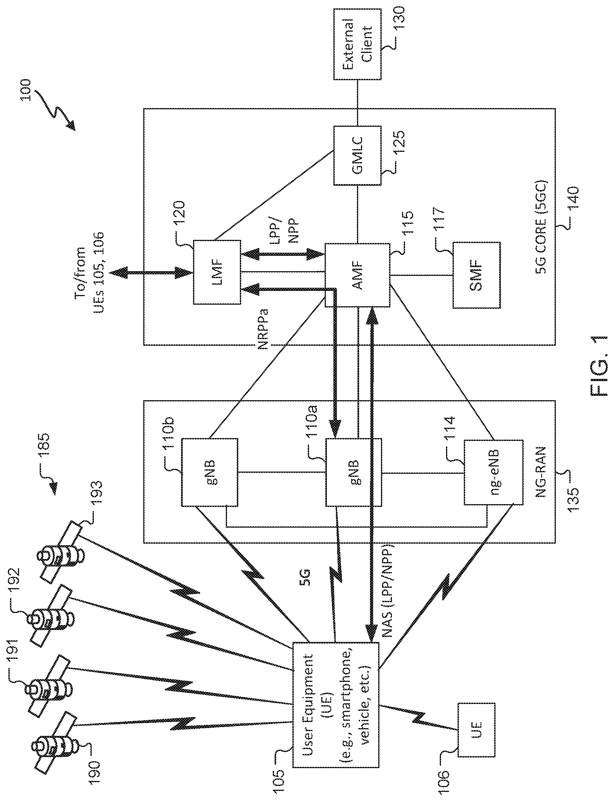 Patent US12328281 Figure 1 – UE-to-UE positioning